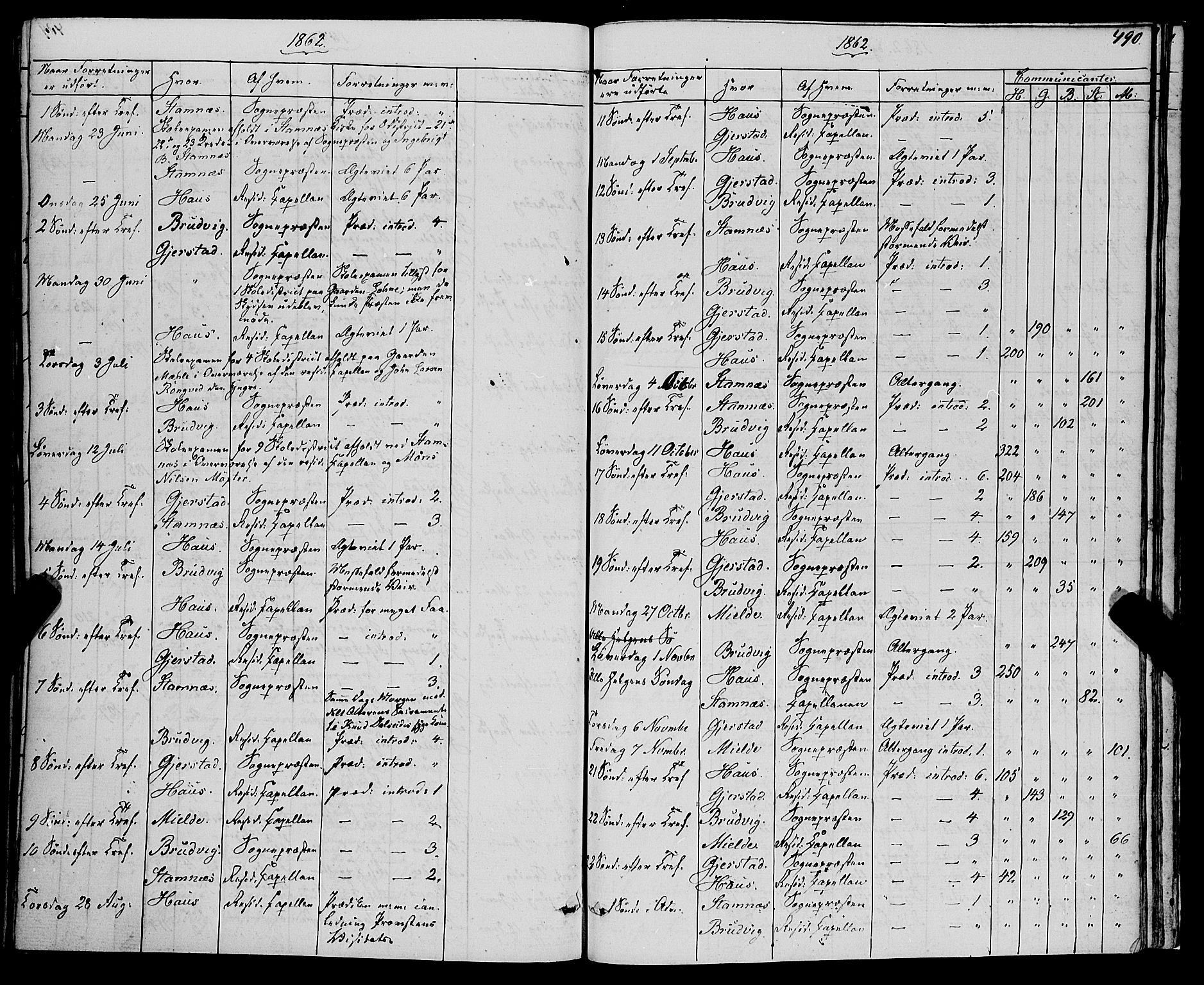 Haus sokneprestembete, SAB/A-75601/H/Haa: Parish register (official) no. A 17, 1858-1870, p. 490