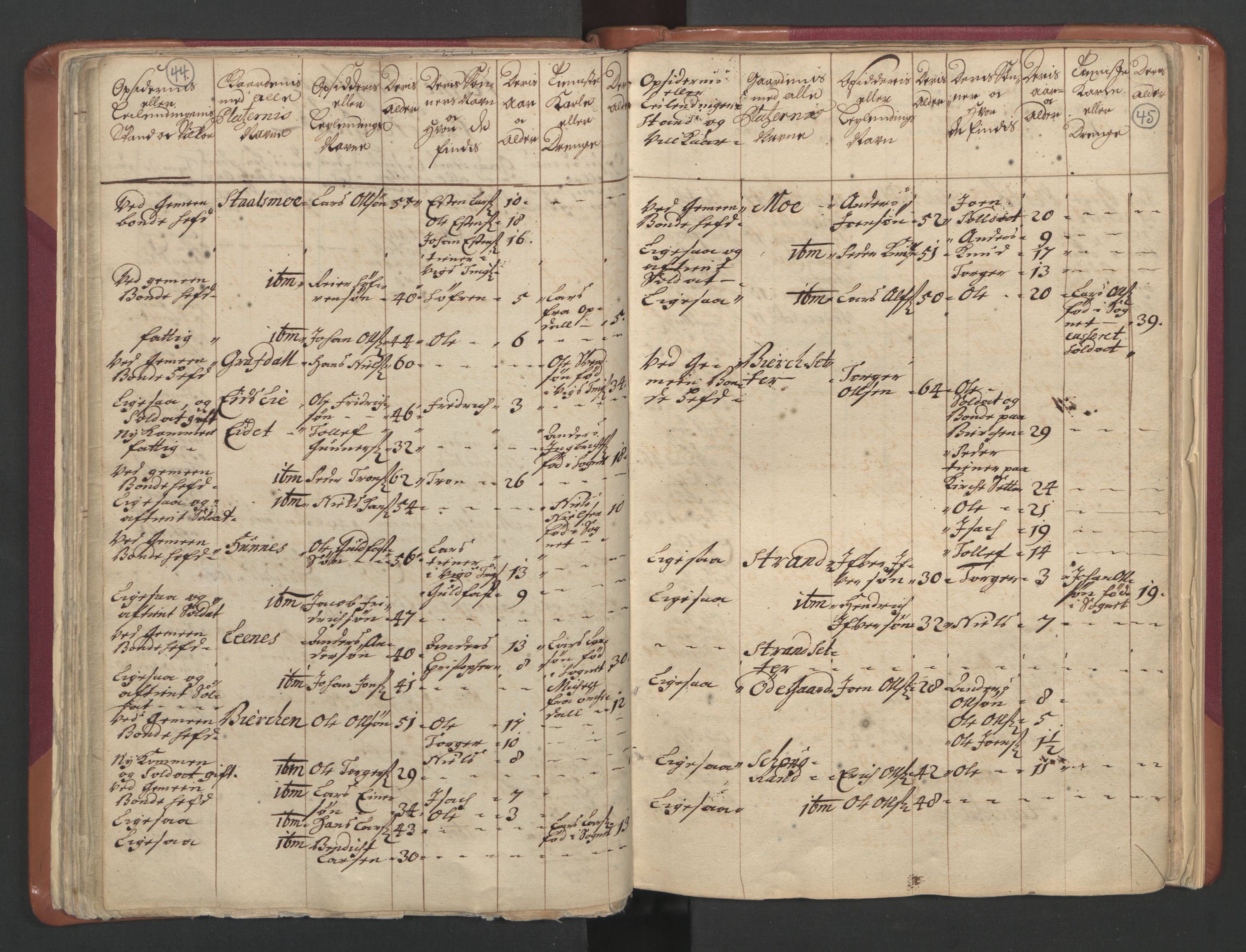 RA, Census (manntall) 1701, no. 12: Fosen fogderi, 1701, p. 44-45