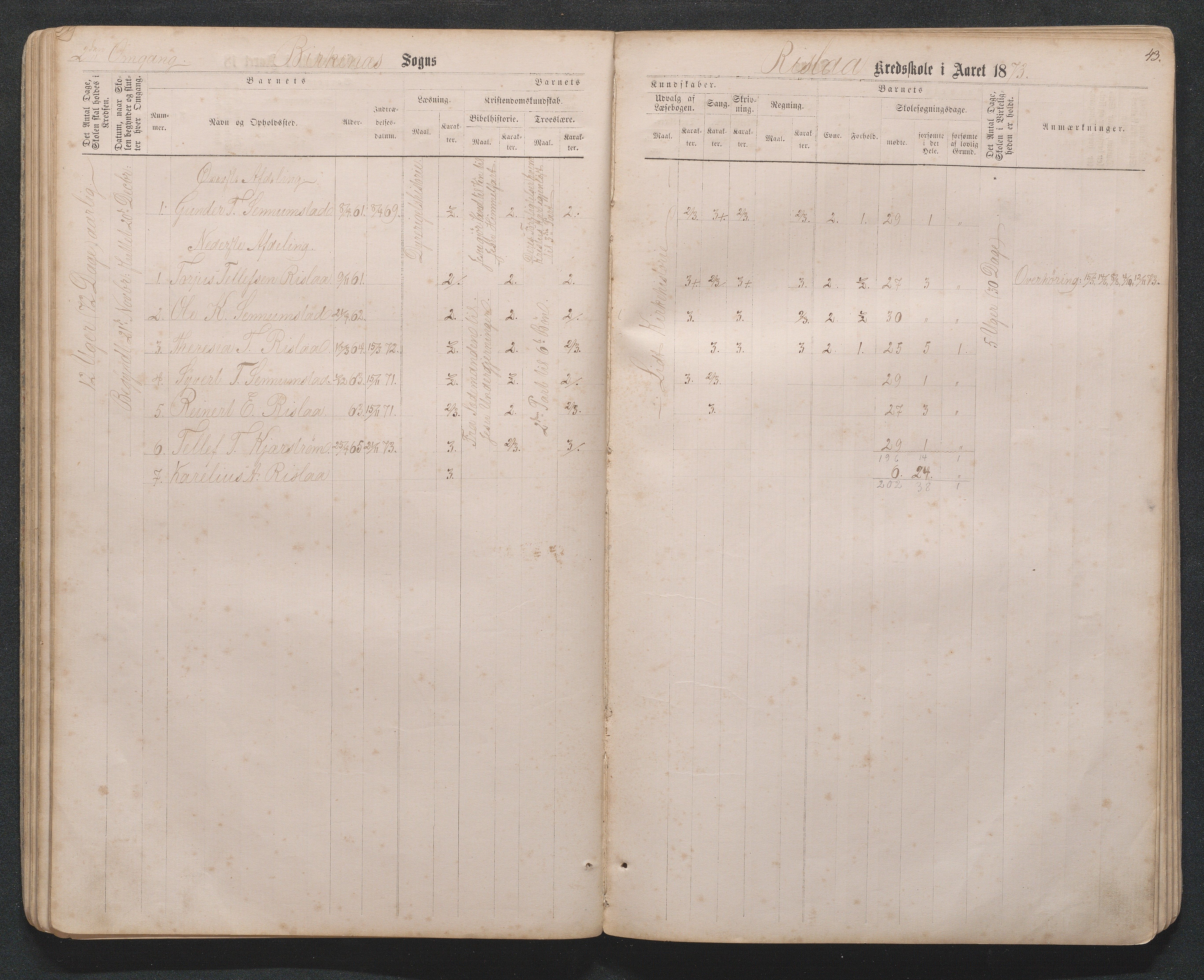 Birkenes kommune, Håbesland, Holte og Rislå skolekretser frem til 1991, AAKS/KA0928-550c_91/F02/L0001: Skoleprotokoll Håbesland, Holte og Rislå, 1868-1887, p. 43