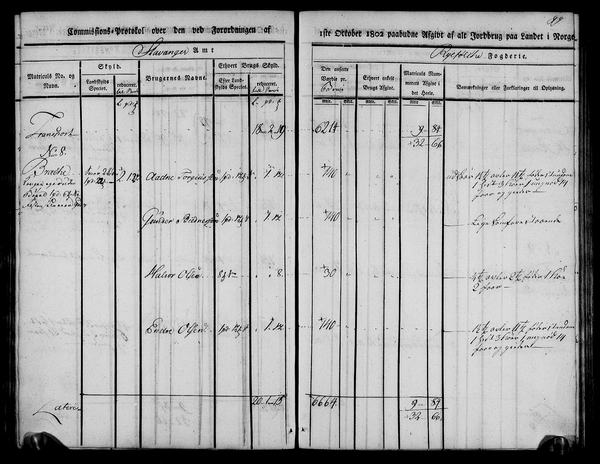 Rentekammeret inntil 1814, Realistisk ordnet avdeling, AV/RA-EA-4070/N/Ne/Nea/L0103: Ryfylke fogderi. Kommisjonsprotokoll for Vats, Vikedal, Sauda og Suldal skipreider, 1803, p. 101