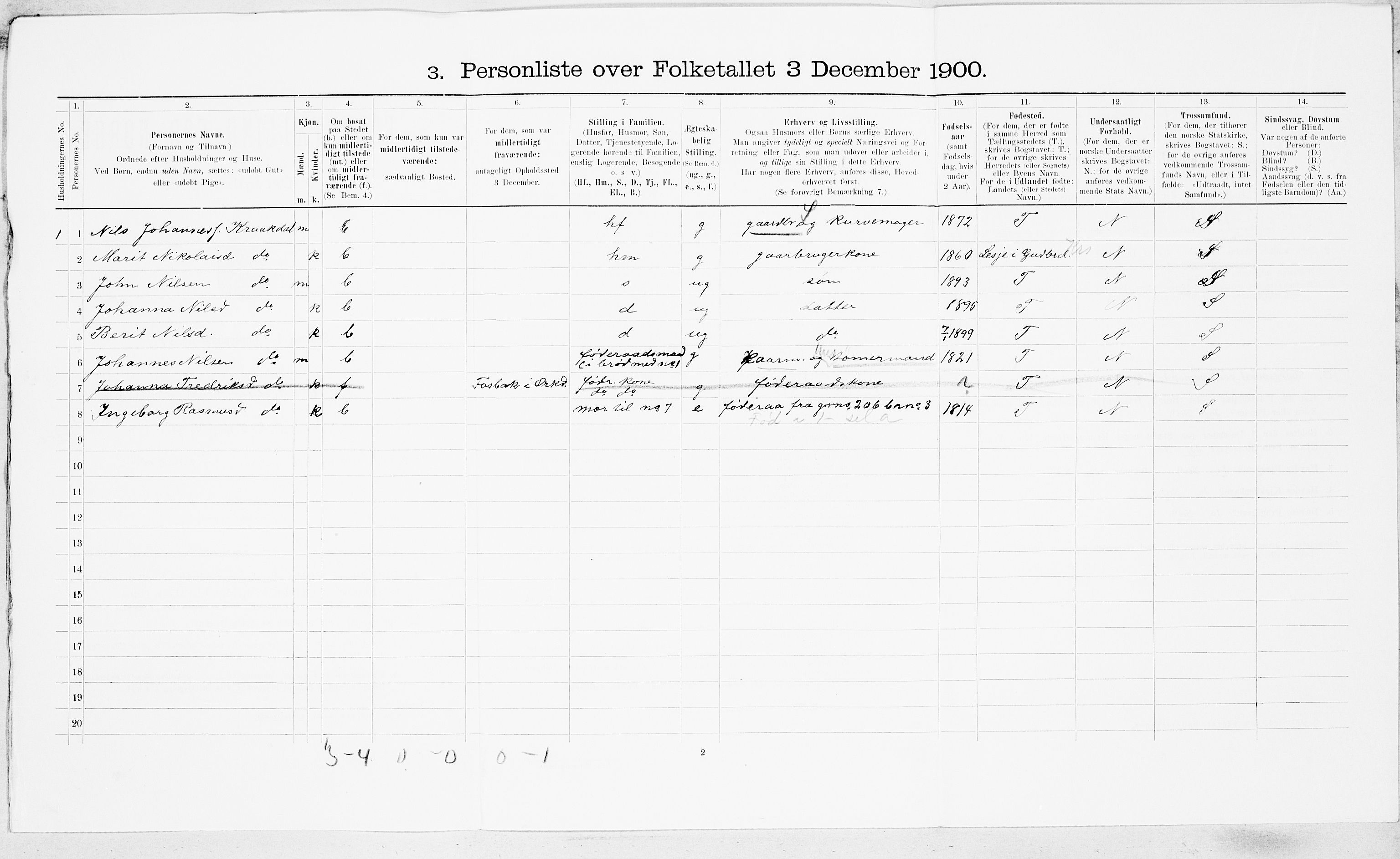 SAT, 1900 census for Orkdal, 1900, p. 1833
