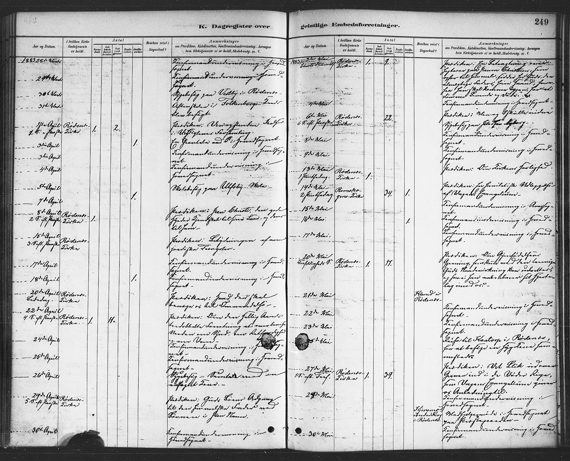 Rødenes prestekontor Kirkebøker, AV/SAO-A-2005/F/Fa/L0009: Parish register (official) no. I 9, 1880-1889, p. 249