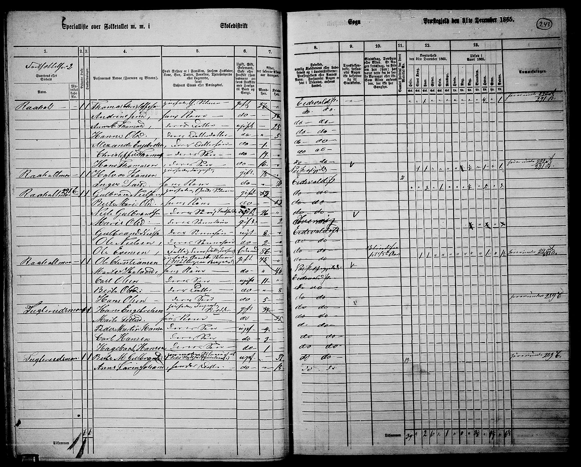 RA, 1865 census for Eidsvoll, 1865, p. 218