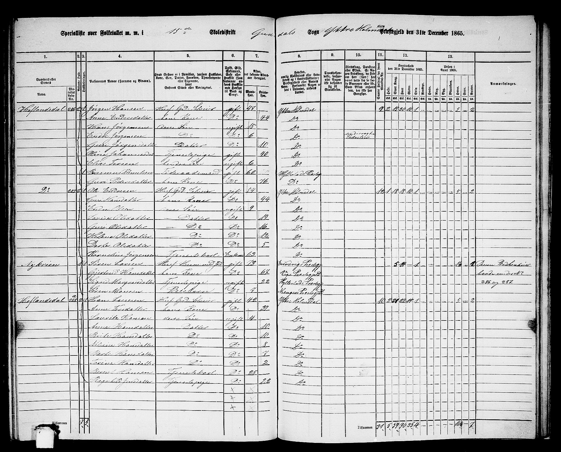 RA, 1865 census for Ytre Holmedal, 1865, p. 145