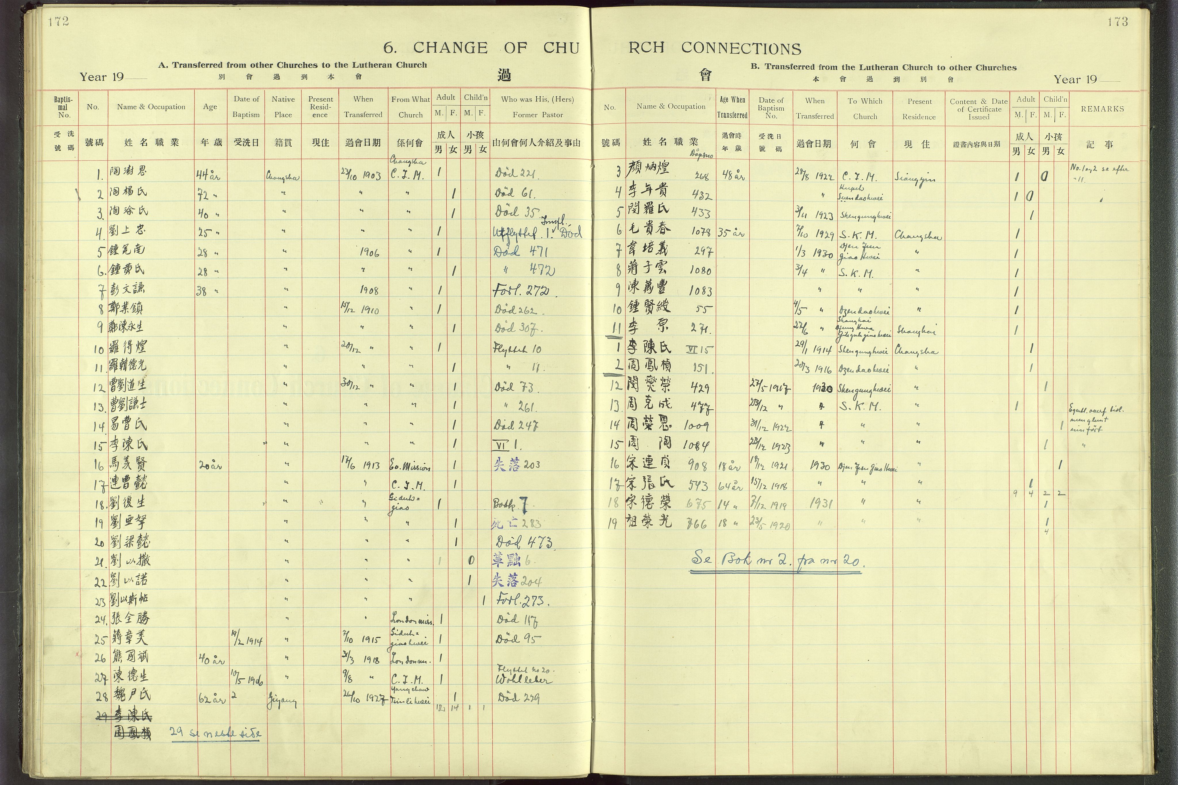 Det Norske Misjonsselskap - utland - Kina (Hunan), VID/MA-A-1065/Dm/L0001: Parish register (official) no. 46, 1903-1936, p. 172-173