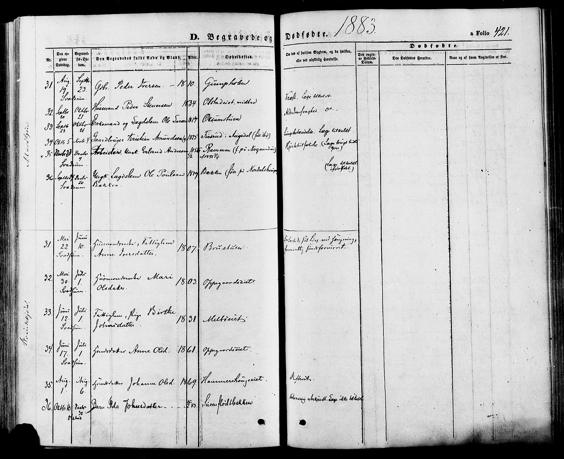 Gausdal prestekontor, SAH/PREST-090/H/Ha/Haa/L0010: Parish register (official) no. 10, 1867-1886, p. 421
