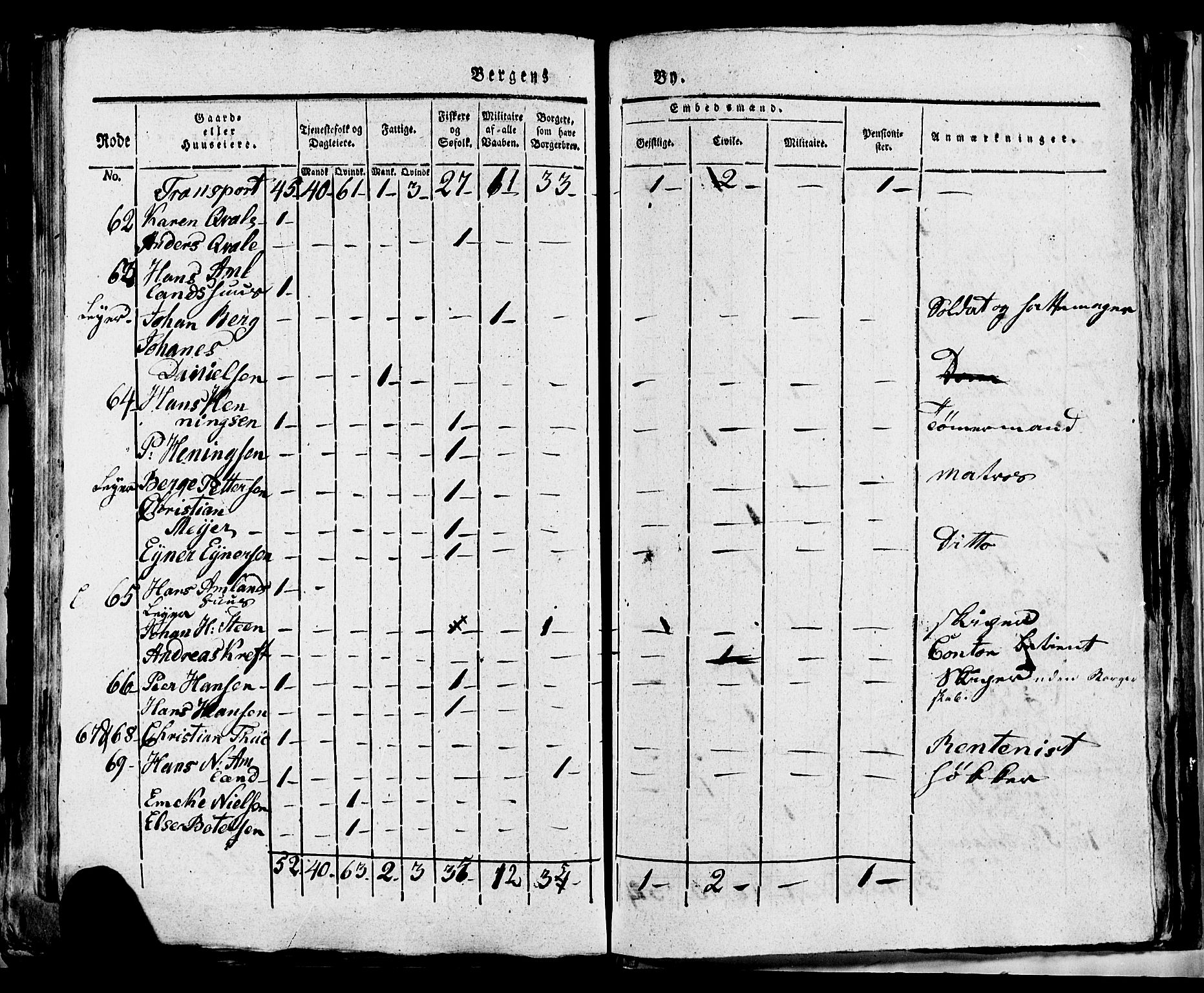 SAB, 1815 Census for Bergen, 1815, p. 227