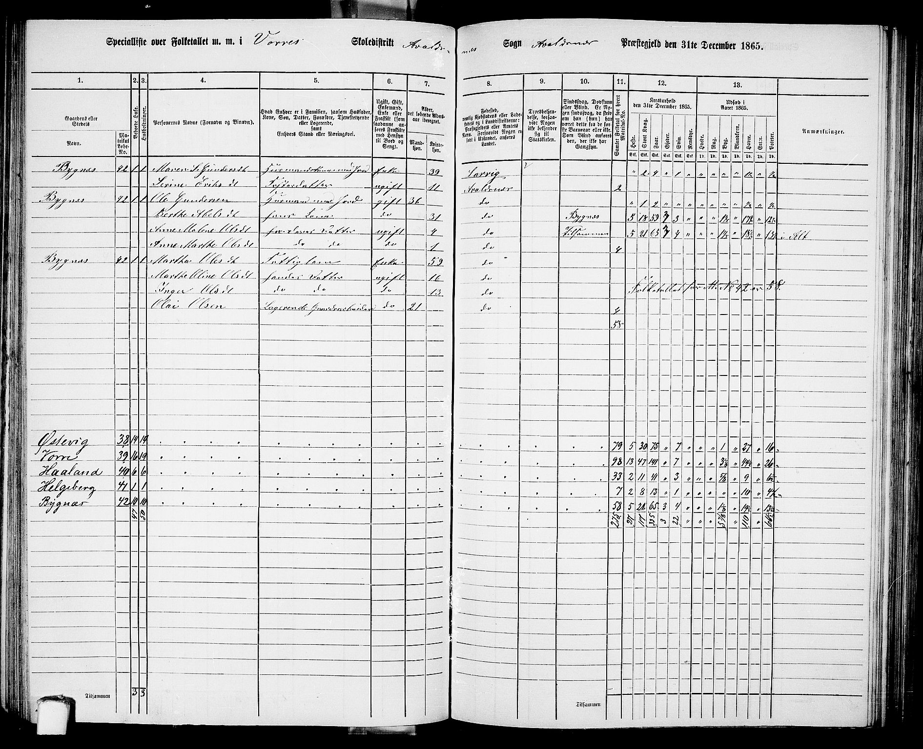 RA, 1865 census for Avaldsnes, 1865, p. 143