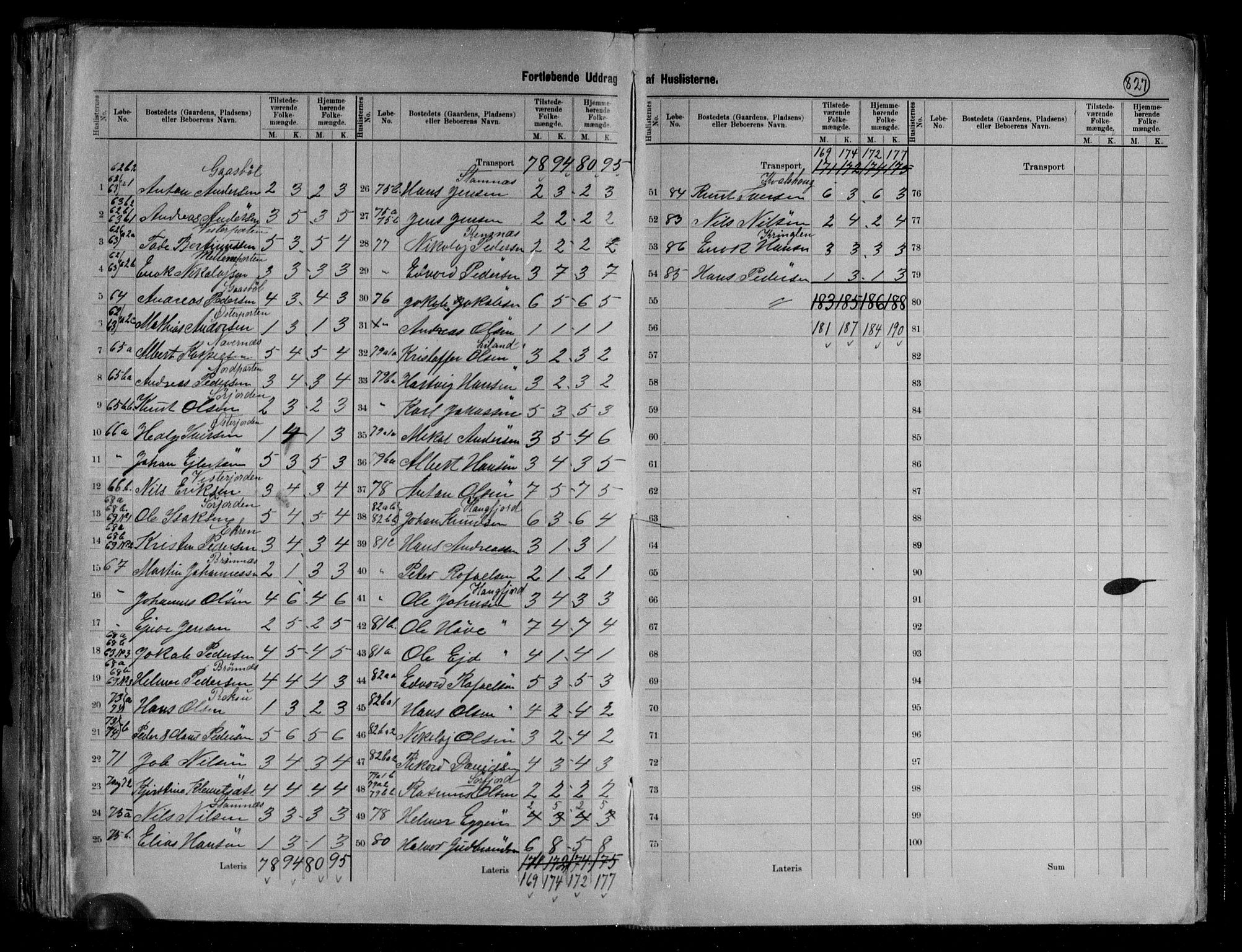 RA, 1891 census for 1870 Sortland, 1891, p. 15