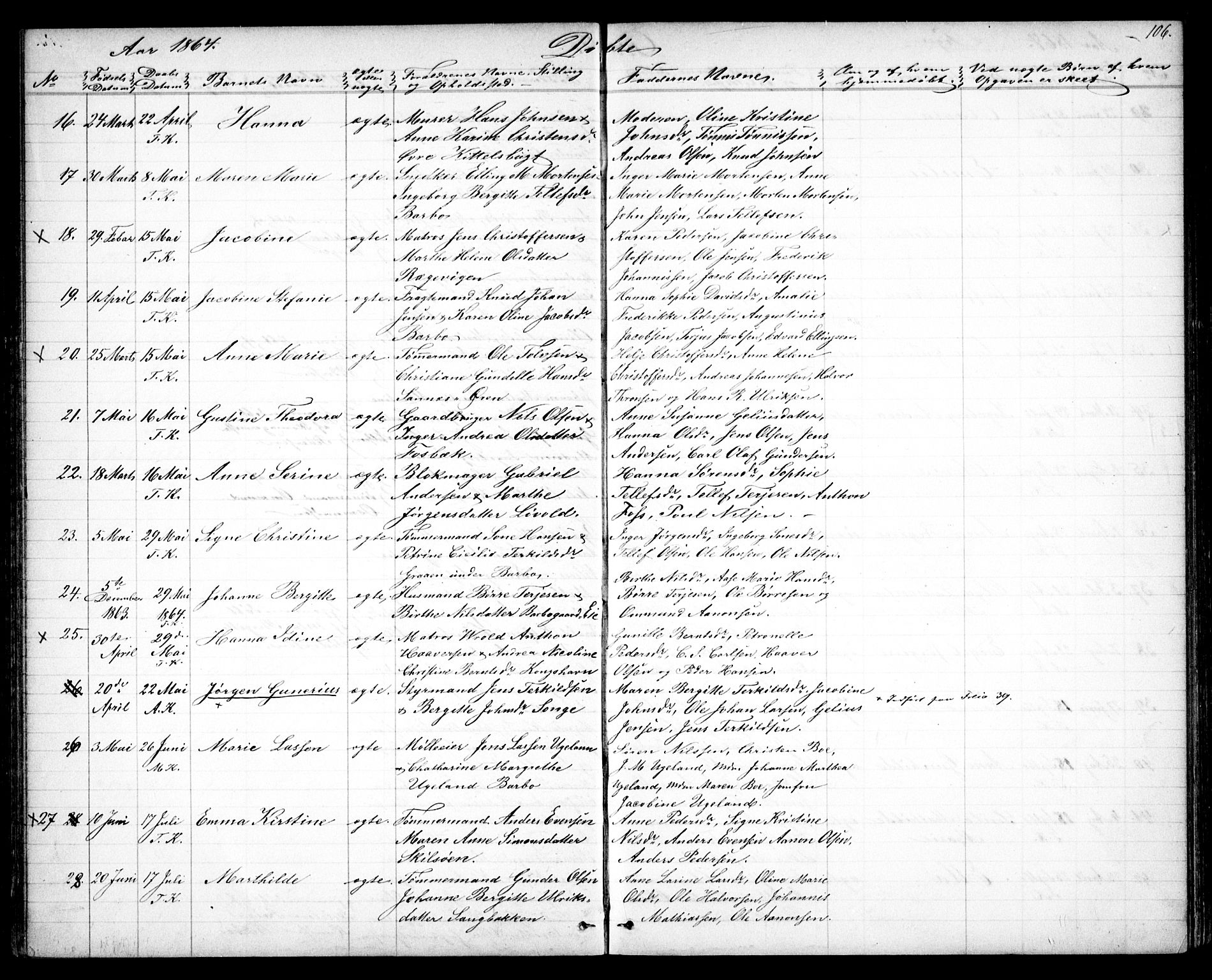 Tromøy sokneprestkontor, SAK/1111-0041/F/Fb/L0003: Parish register (copy) no. B 3, 1859-1868, p. 106