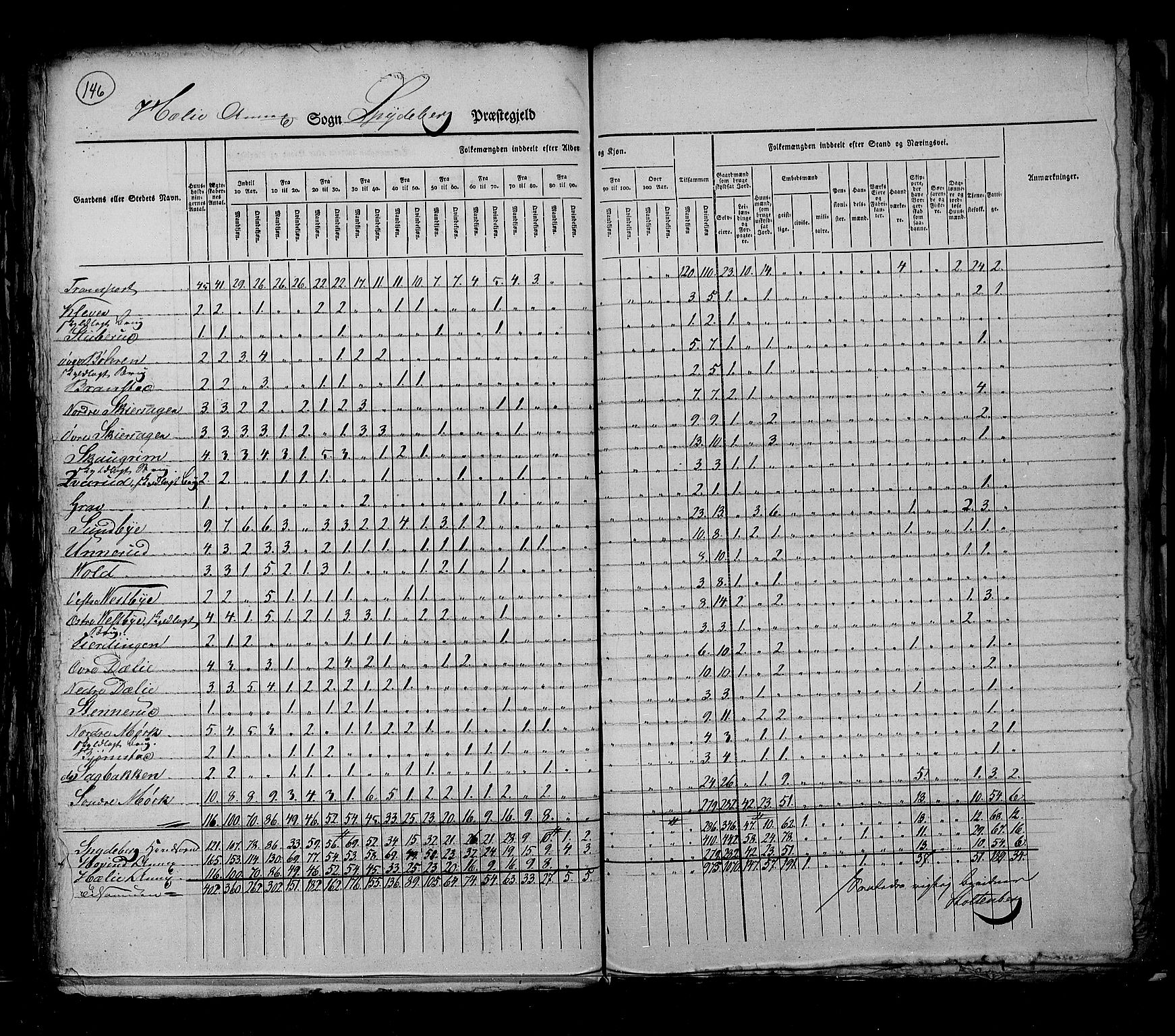 RA, Census 1825, vol. 3: Smålenenes amt, 1825, p. 146