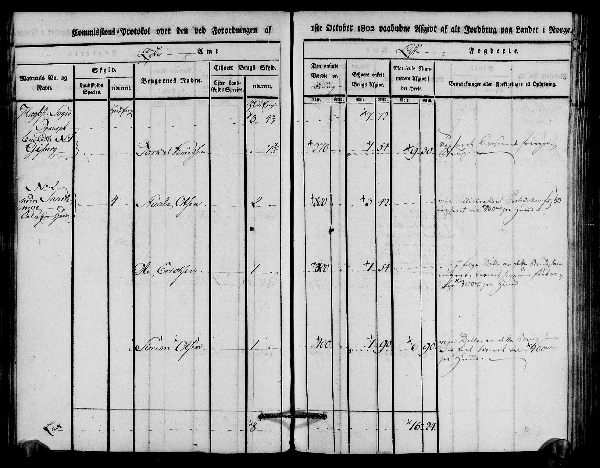 Rentekammeret inntil 1814, Realistisk ordnet avdeling, RA/EA-4070/N/Ne/Nea/L0094: Lista fogderi. Kommisjonsprotokoll "Nr. 3", for Å, Austad, Hægebostad, Eiken, Grindheim og Bjelland sogn, 1803, p. 151