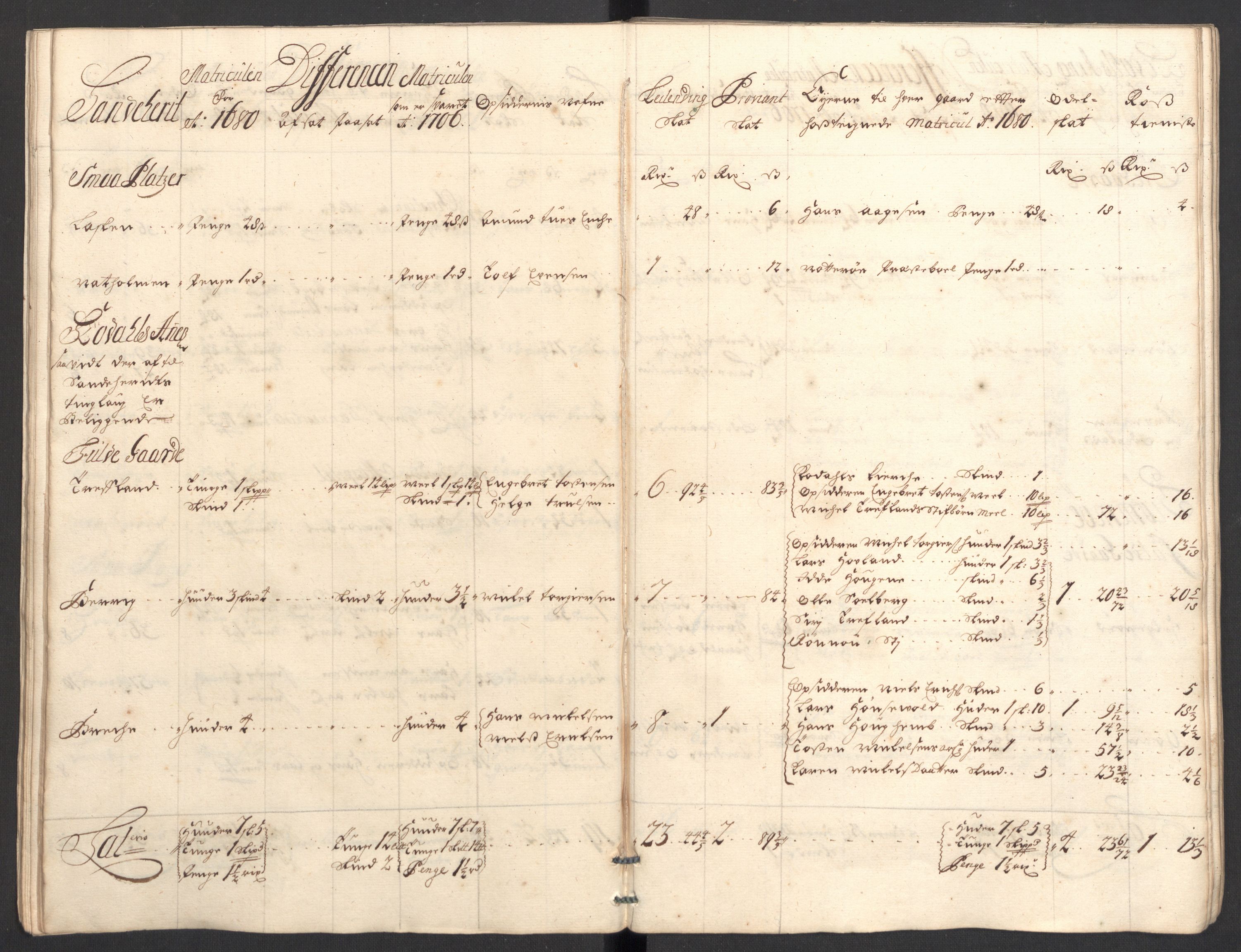 Rentekammeret inntil 1814, Reviderte regnskaper, Fogderegnskap, RA/EA-4092/R33/L1979: Fogderegnskap Larvik grevskap, 1706, p. 64