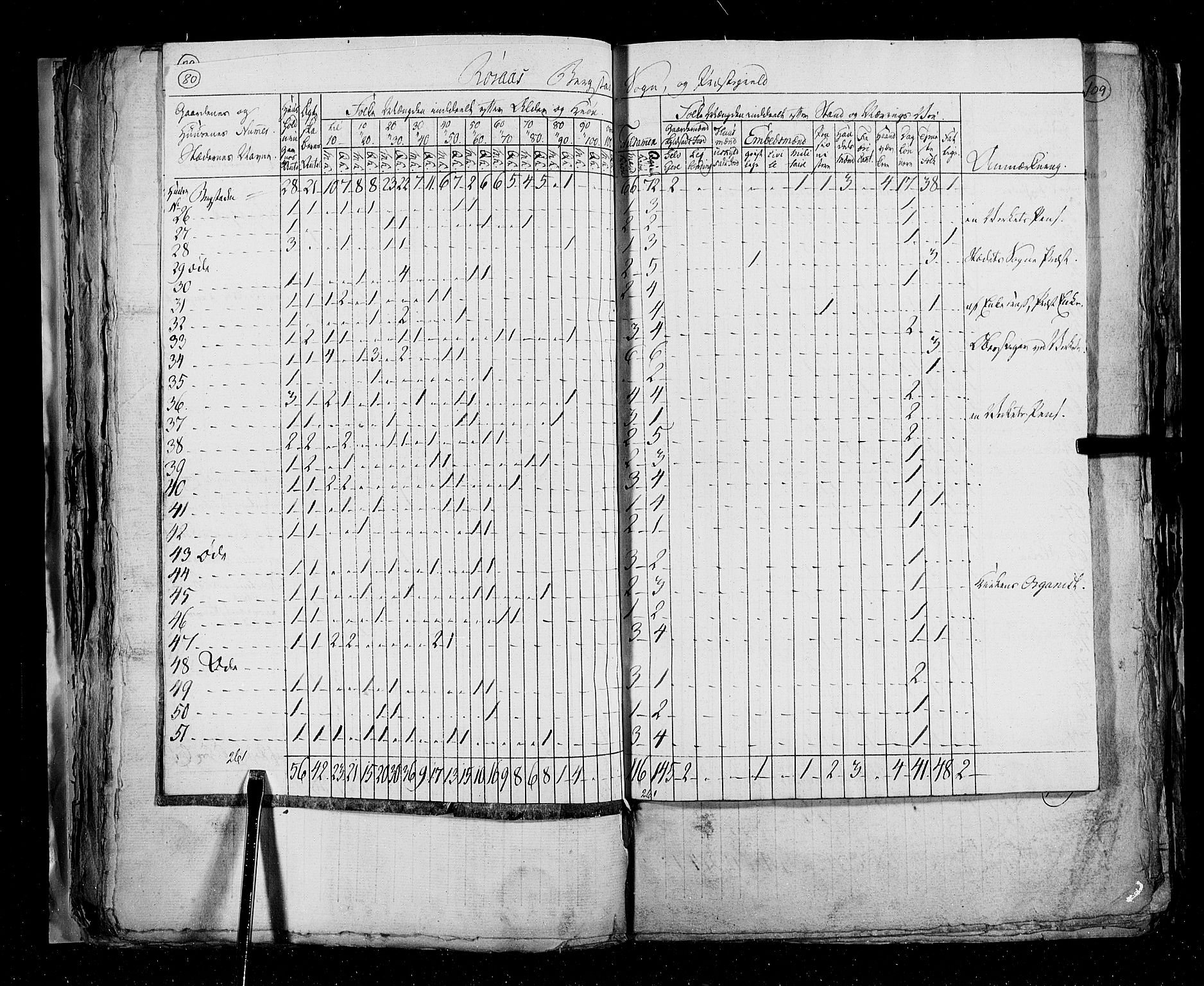 RA, Census 1825, vol. 16: Søndre Trondhjem amt, 1825, p. 80