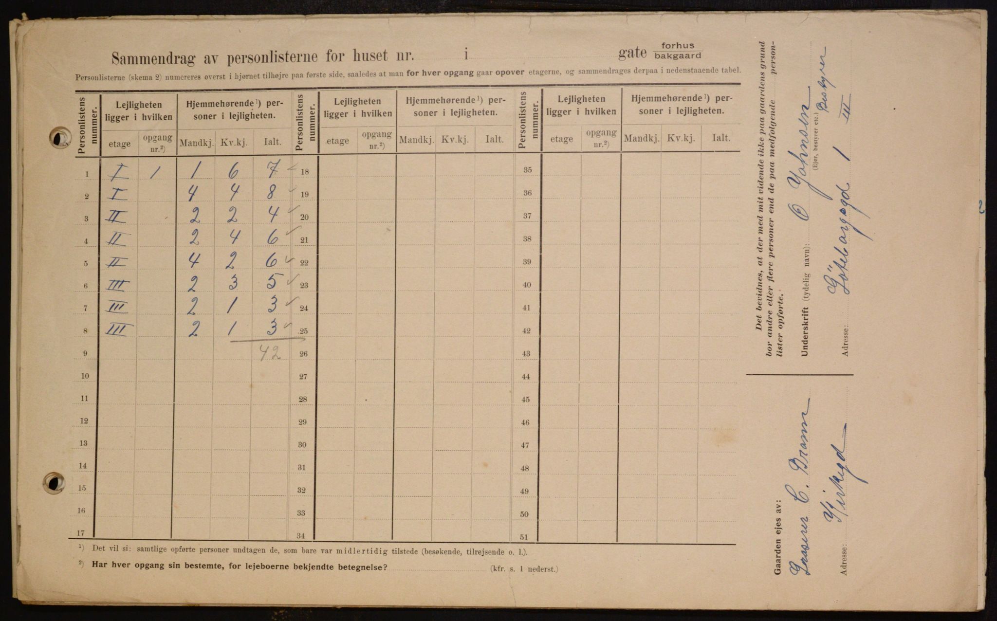 OBA, Municipal Census 1909 for Kristiania, 1909, p. 29775