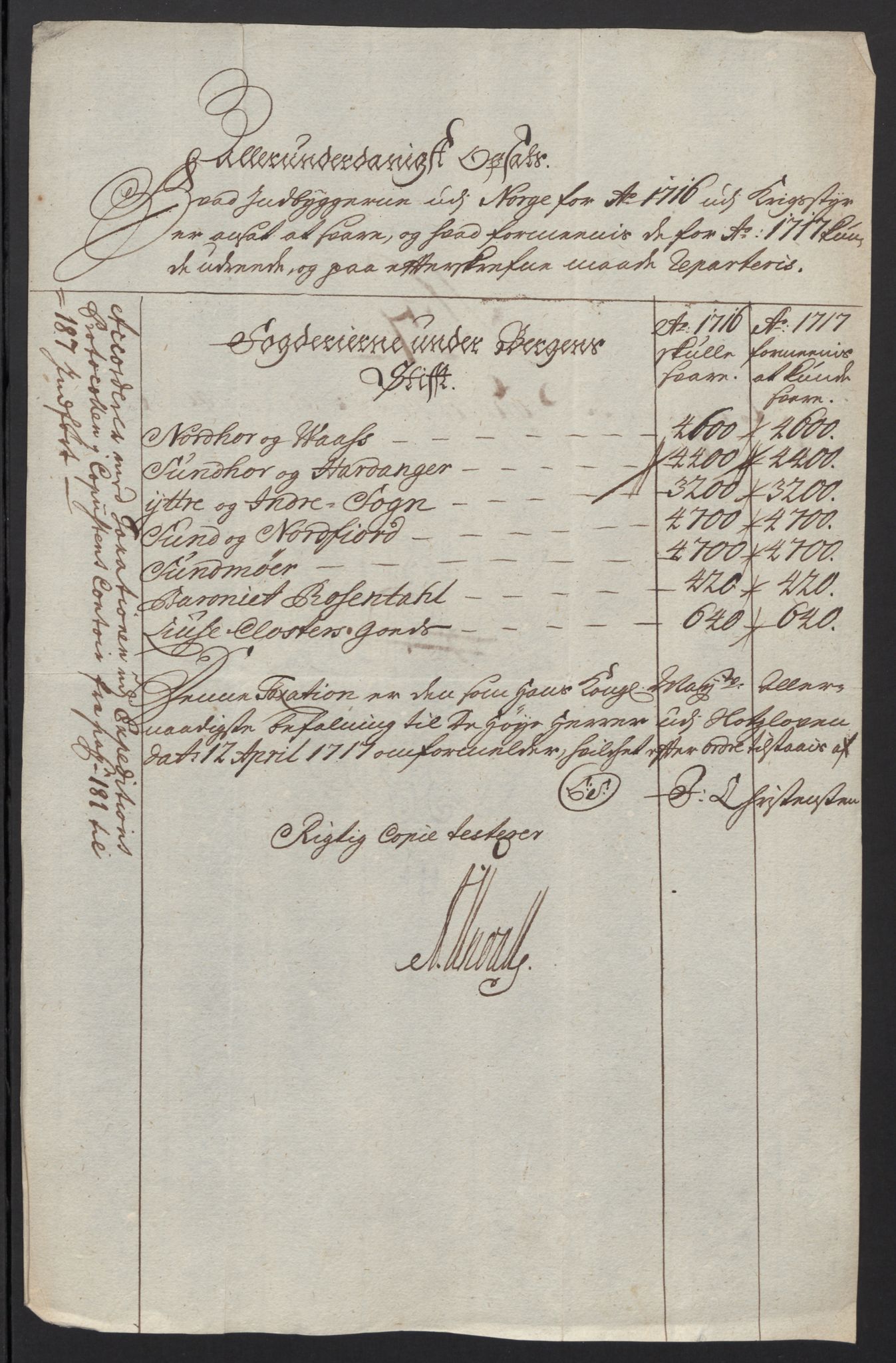 Rentekammeret inntil 1814, Reviderte regnskaper, Fogderegnskap, AV/RA-EA-4092/R48/L2994: Fogderegnskap Sunnhordland og Hardanger, 1717, p. 84