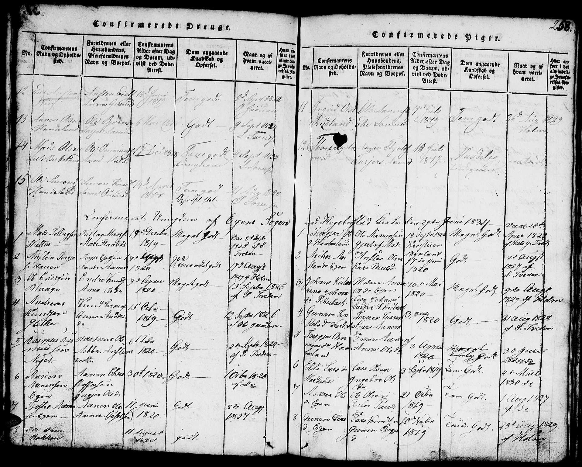 Hægebostad sokneprestkontor, SAK/1111-0024/F/Fb/Fbb/L0001: Parish register (copy) no. B 1, 1816-1850, p. 258