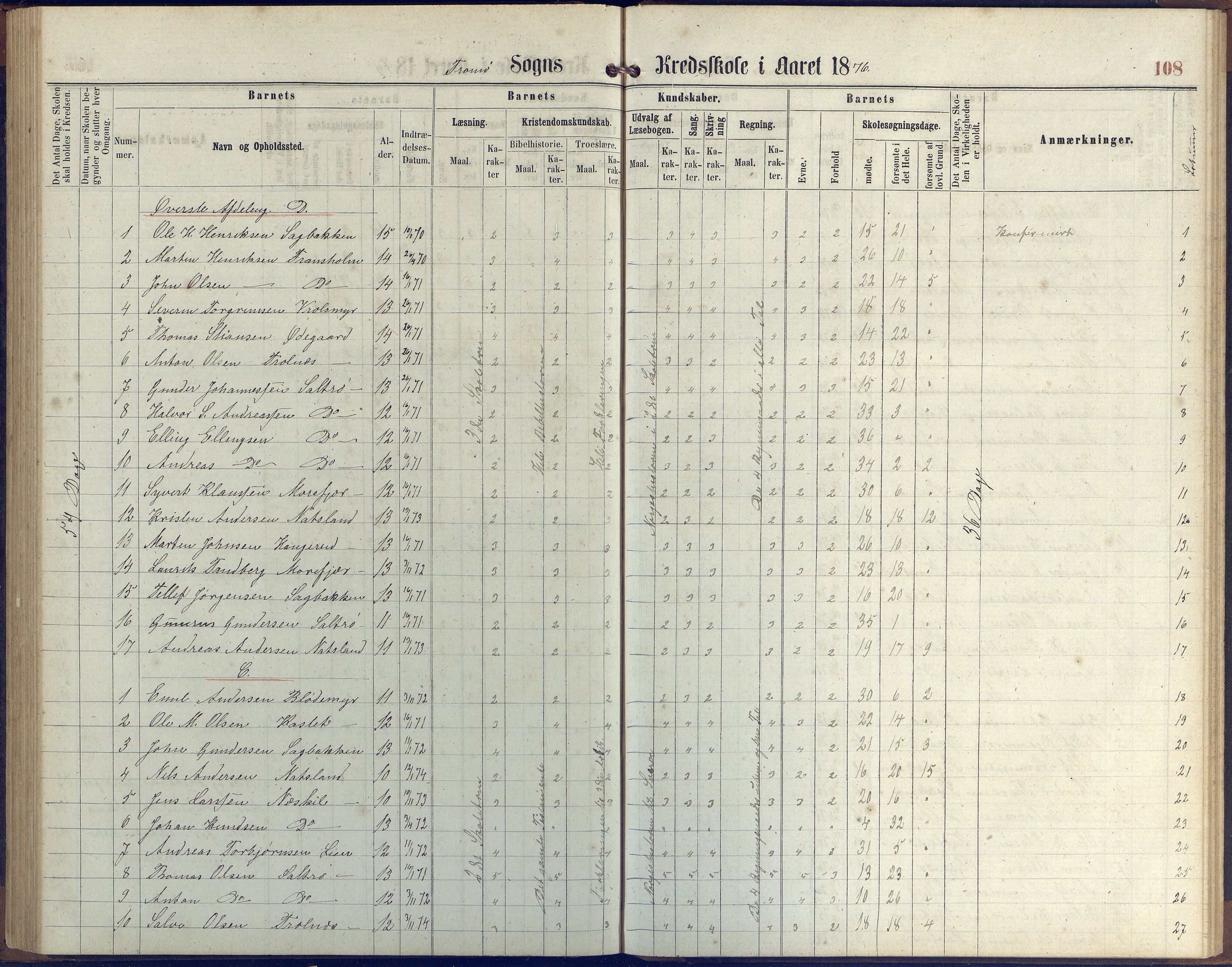 Stokken kommune, AAKS/KA0917-PK/04/04c/L0006: Skoleprotokoll  Stokken, 1863-1879, p. 107