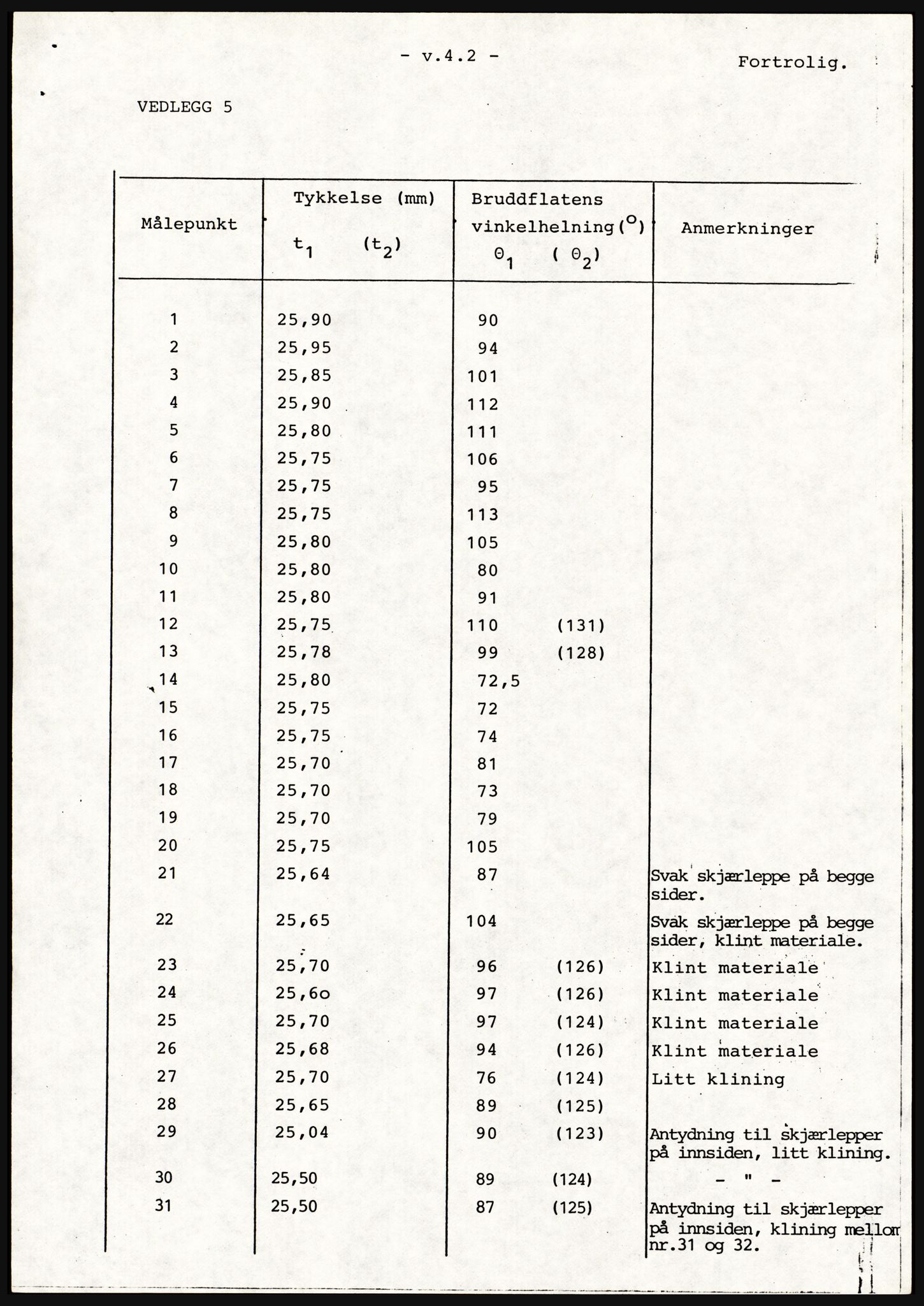 Justisdepartementet, Granskningskommisjonen ved Alexander Kielland-ulykken 27.3.1980, AV/RA-S-1165/D/L0021: V Forankring (Doku.liste + V1-V3 av 3)/W Materialundersøkelser (Doku.liste + W1-W10 av 10 - W9 eske 26), 1980-1981, p. 78