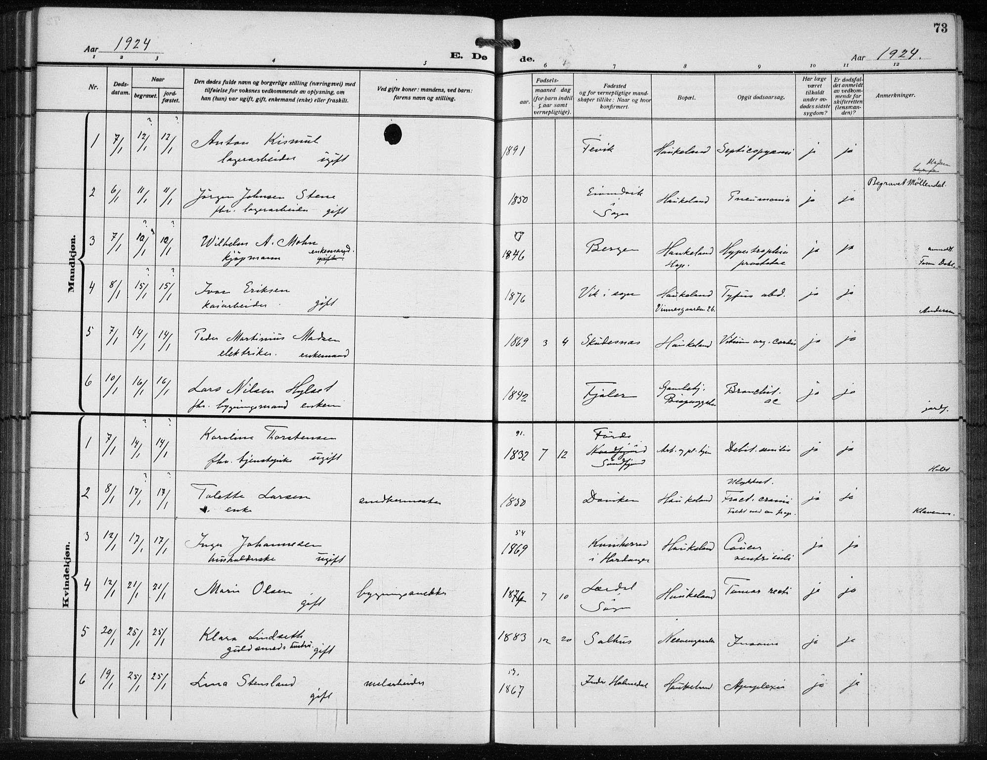 Bergen kommunale pleiehjem - stiftelsespresten, SAB/A-100281: Parish register (official) no. A 7, 1921-1932, p. 73