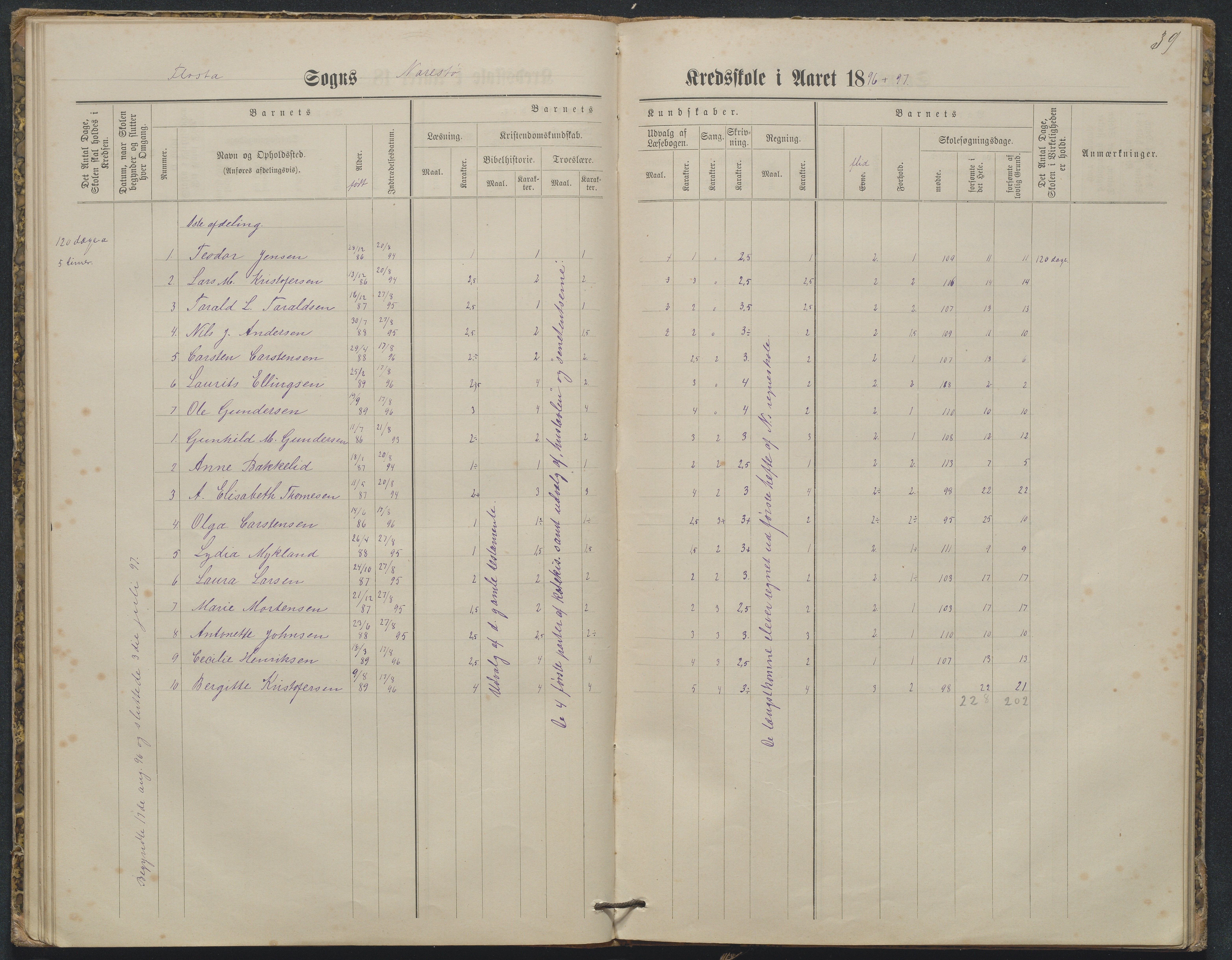 Flosta kommune, Narestø skole, AAKS/KA0916-550c/F2/L0003: Skoleprotokoll, 1880-1927, p. 39