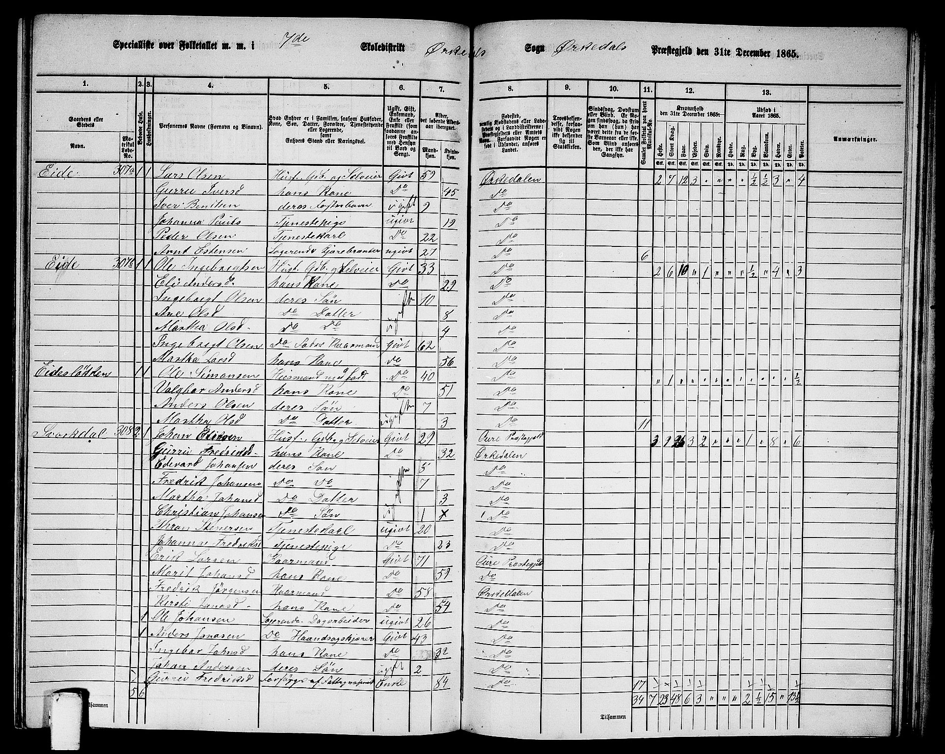 RA, 1865 census for Orkdal, 1865, p. 215