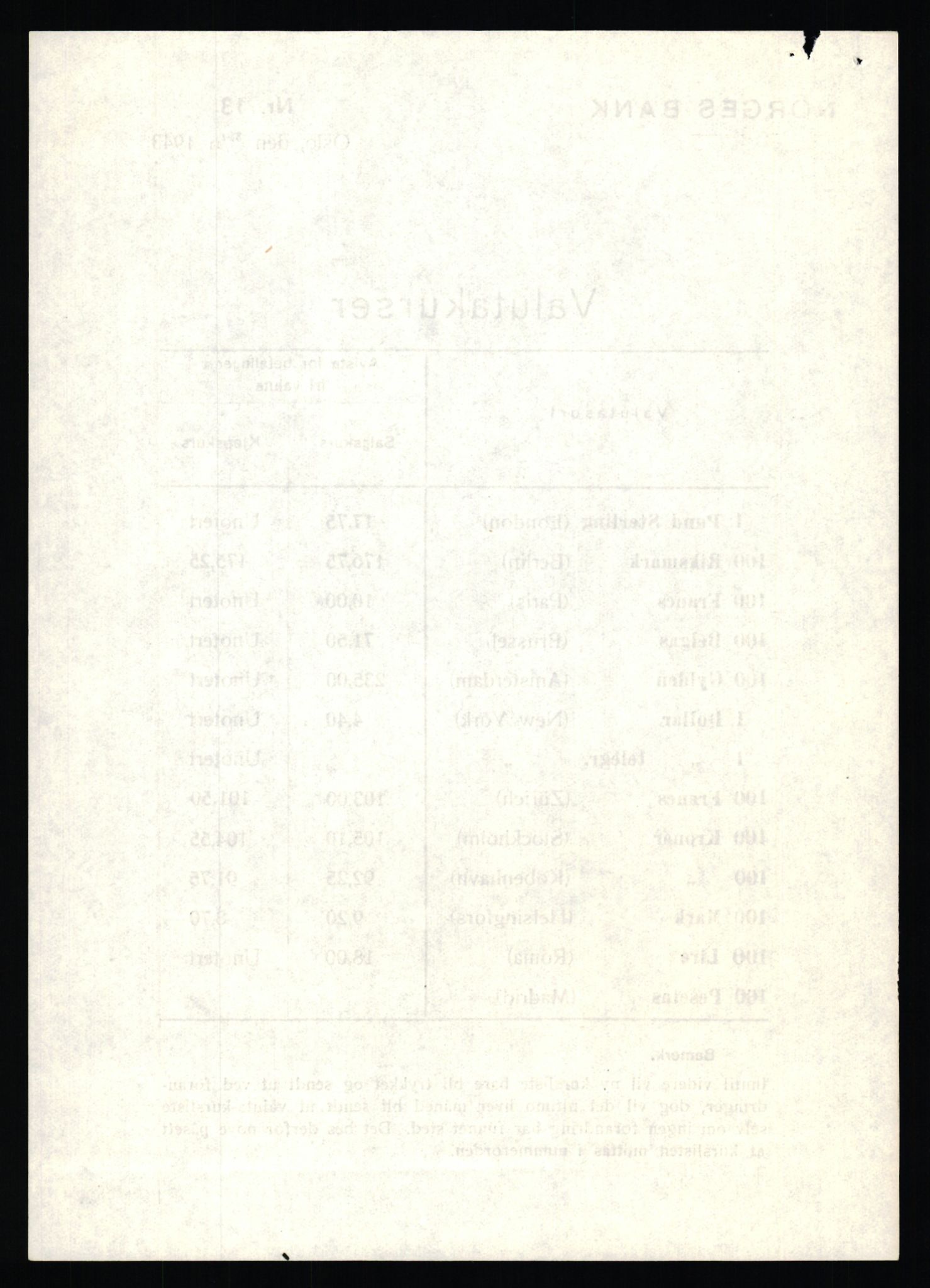 Norges Bank, Statistisk avdeling, AV/RA-S-4063/D/L0171: Sakarkiv, 1925-1953, p. 3310