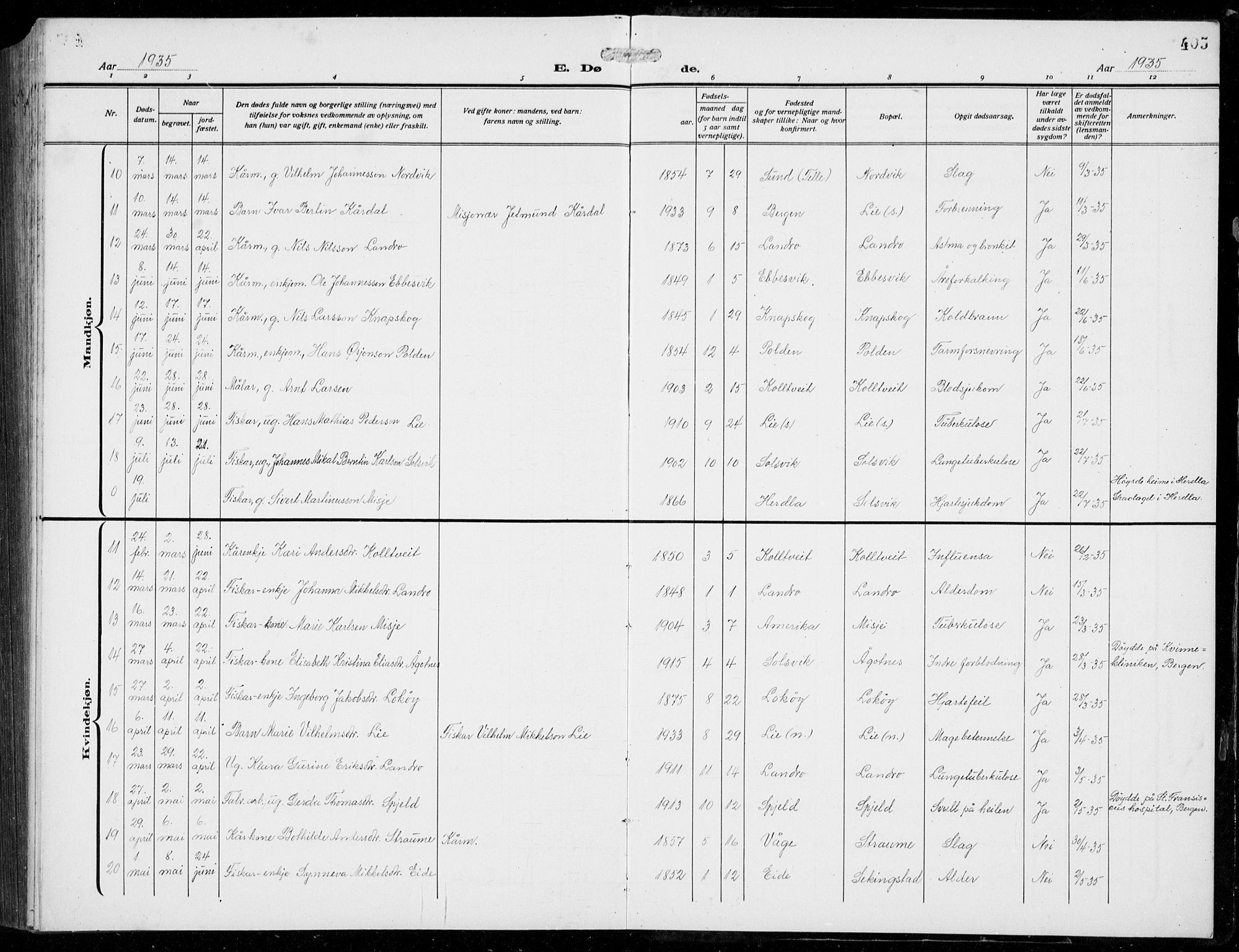 Fjell sokneprestembete, SAB/A-75301/H/Hab: Parish register (copy) no. A  6, 1918-1936, p. 405