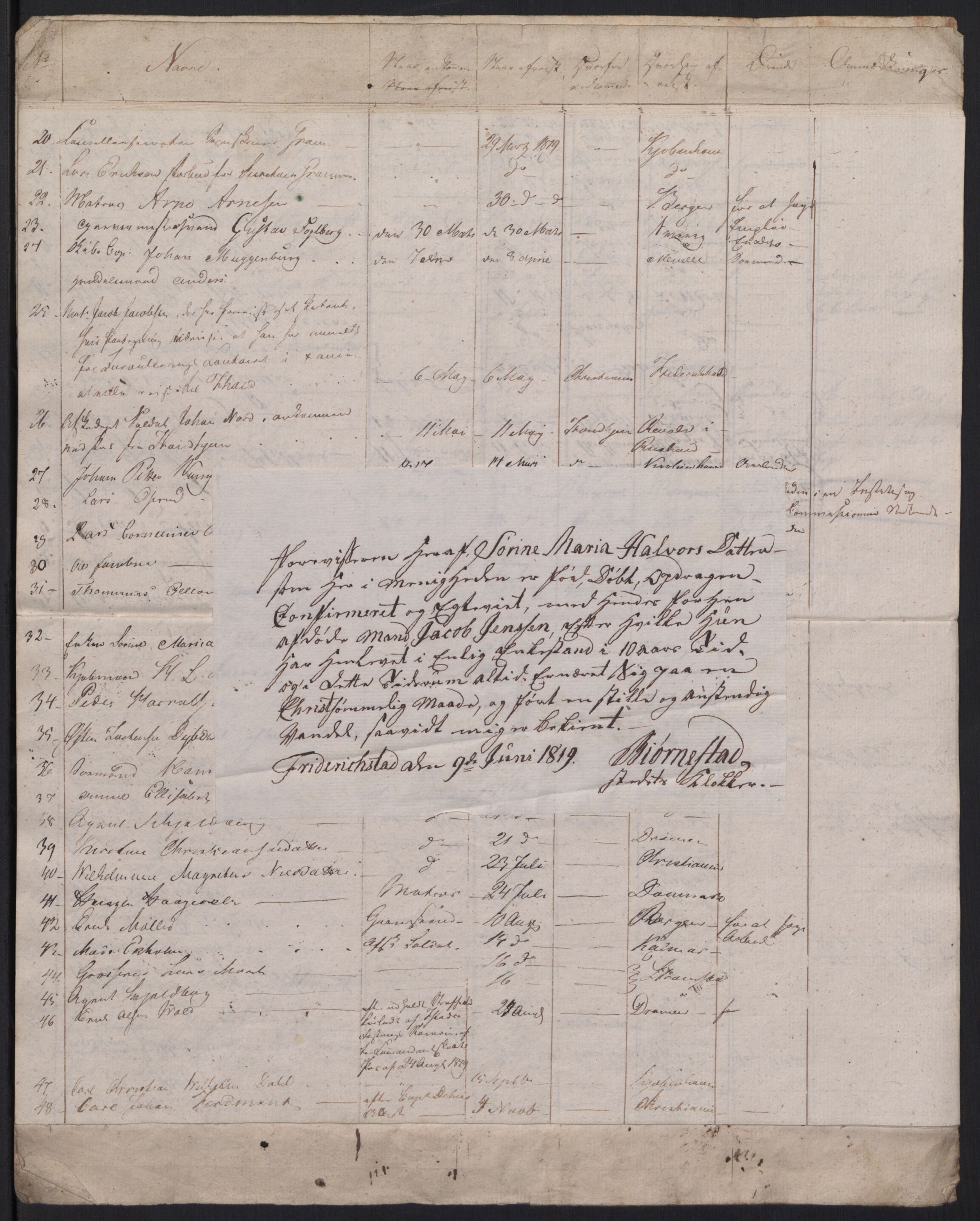 Fredrikstad politikammer, AV/SAO-A-10055/H/Ha/Haa/Haac/L0001: Passjournal, 1816-1841