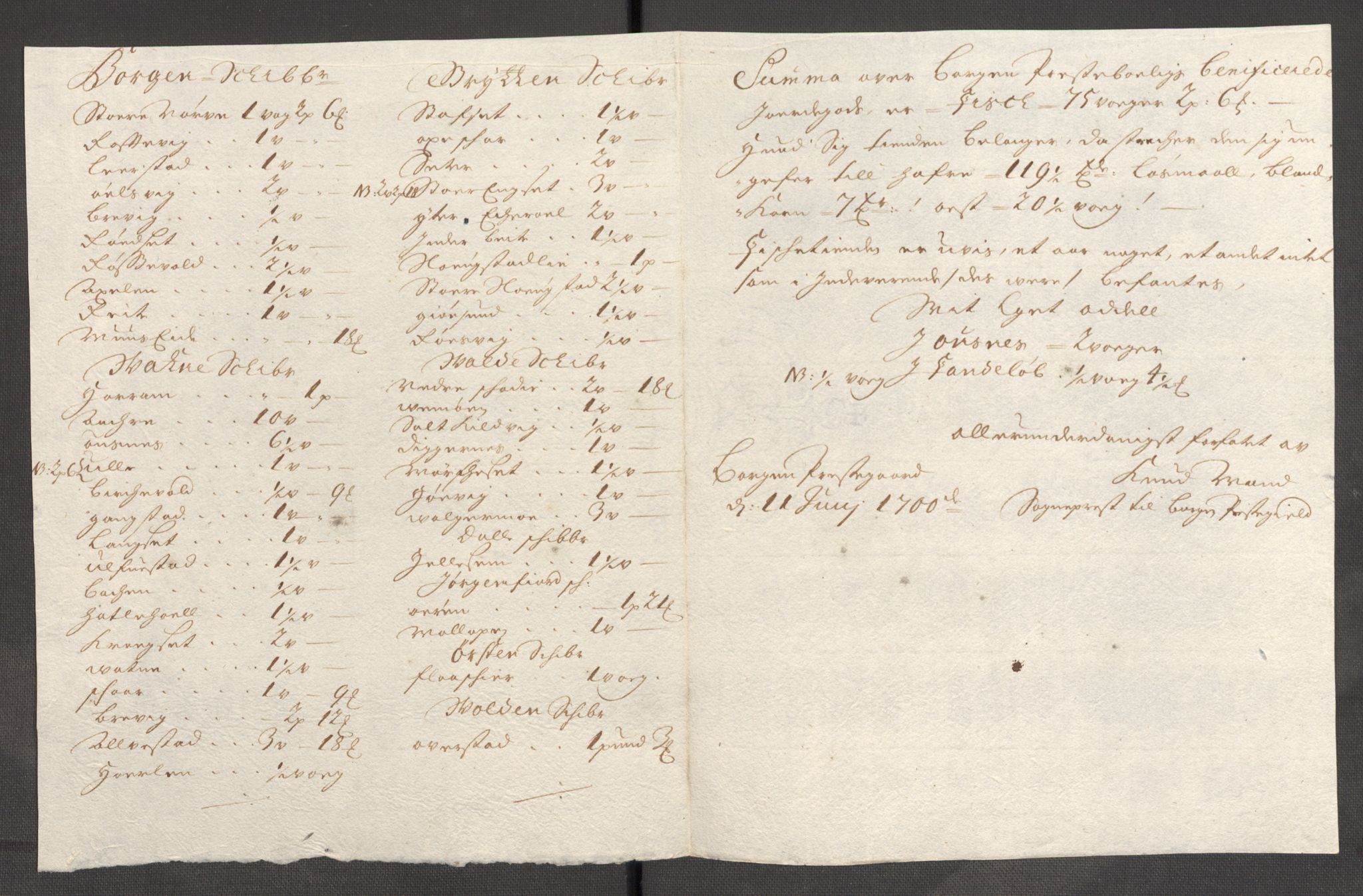 Rentekammeret inntil 1814, Reviderte regnskaper, Fogderegnskap, AV/RA-EA-4092/R54/L3558: Fogderegnskap Sunnmøre, 1700-1701, p. 271