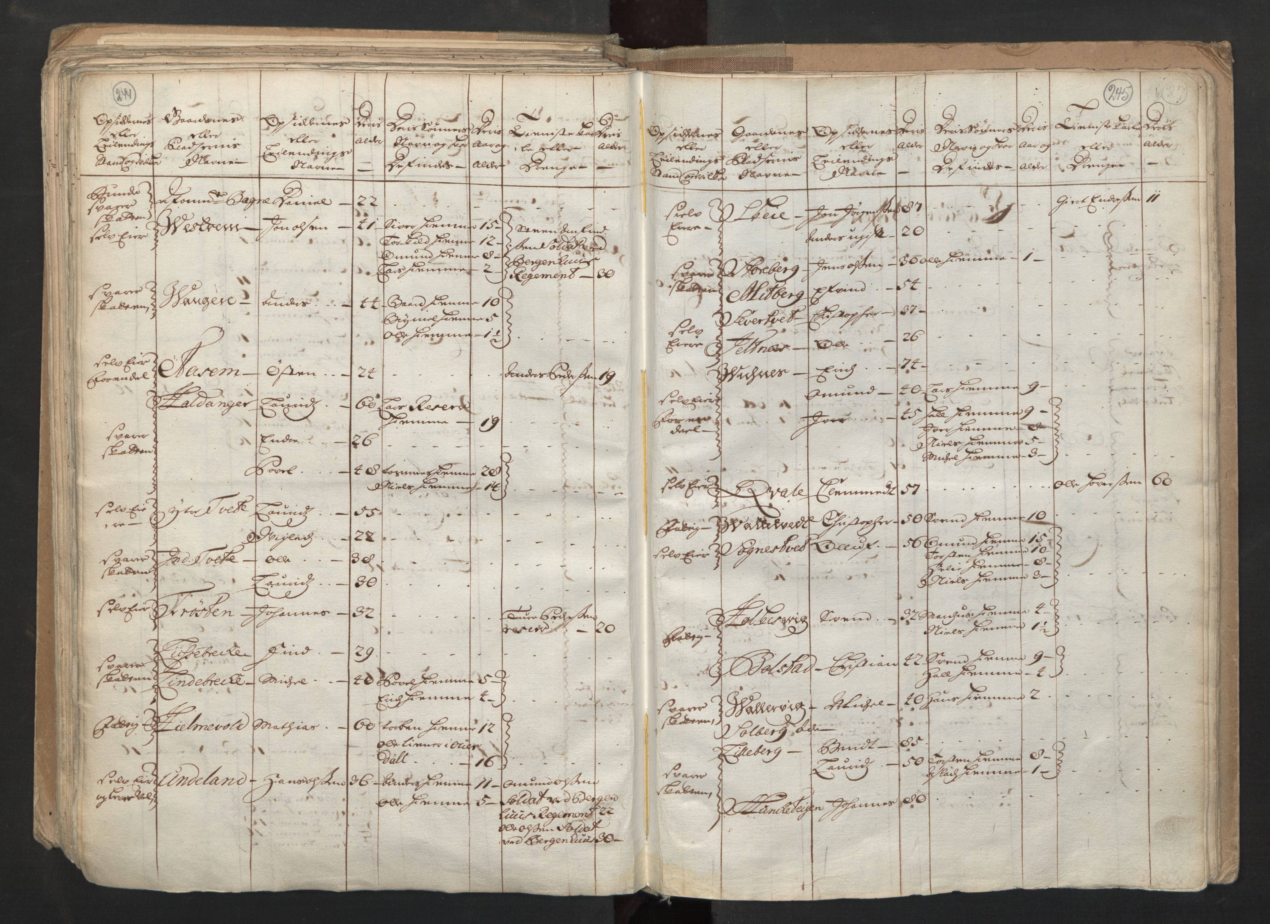 RA, Census (manntall) 1701, no. 6: Sunnhordland fogderi and Hardanger fogderi, 1701, p. 244-245