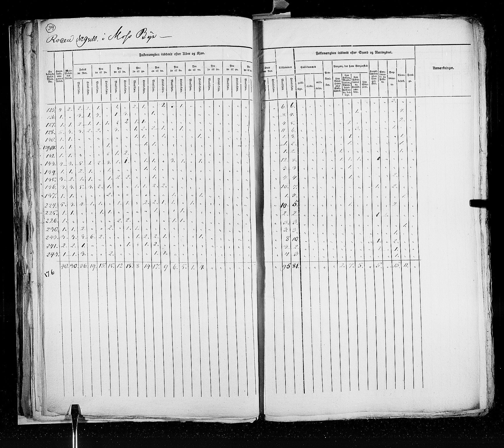 RA, Census 1825, vol. 20: Fredrikshald-Kragerø, 1825, p. 39