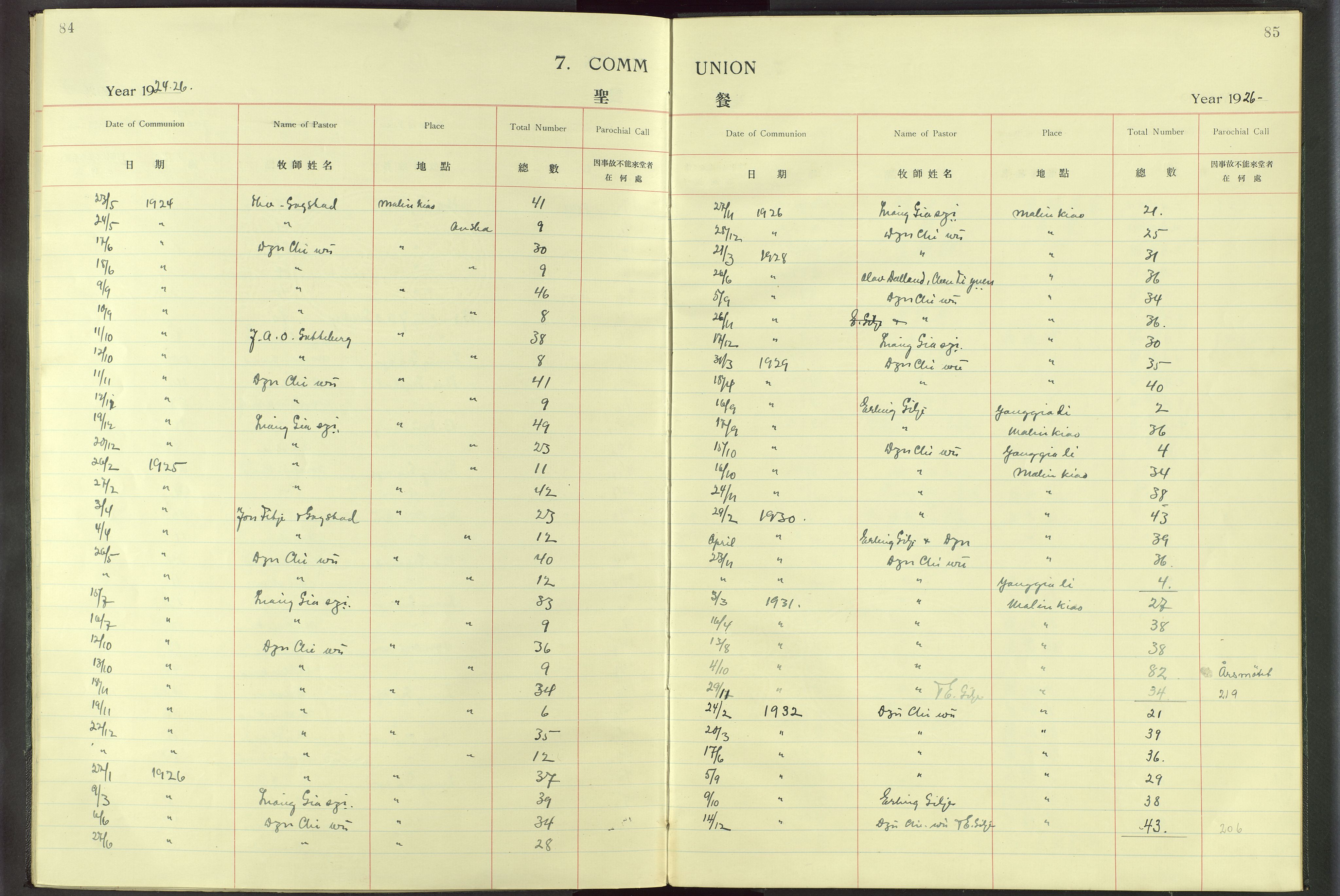 Det Norske Misjonsselskap - utland - Kina (Hunan), VID/MA-A-1065/Dm/L0016: Parish register (official) no. -, 1912-1948, p. 84-85