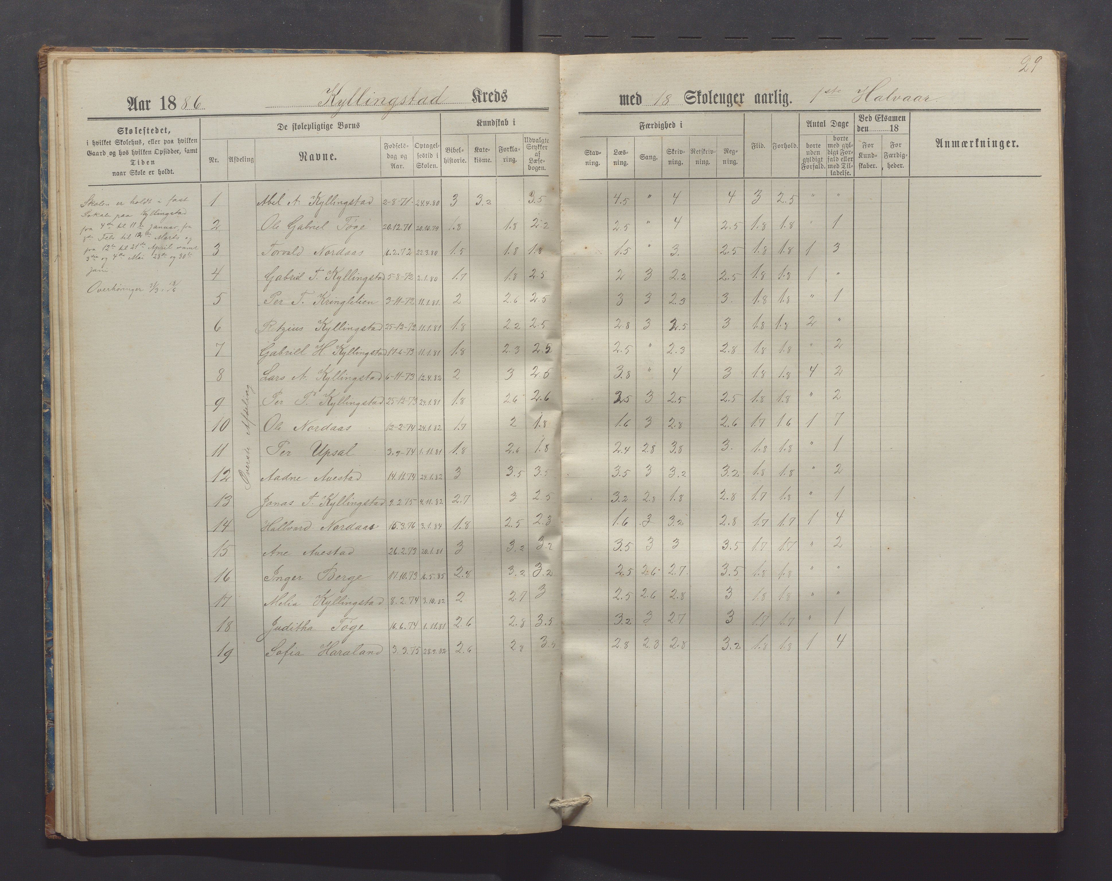 Gjesdal kommune - Kyllingstad skole, IKAR/K-101389/H/L0002: Skoleprotokoll - Søyland, Sikveland, 1882-1891, p. 29