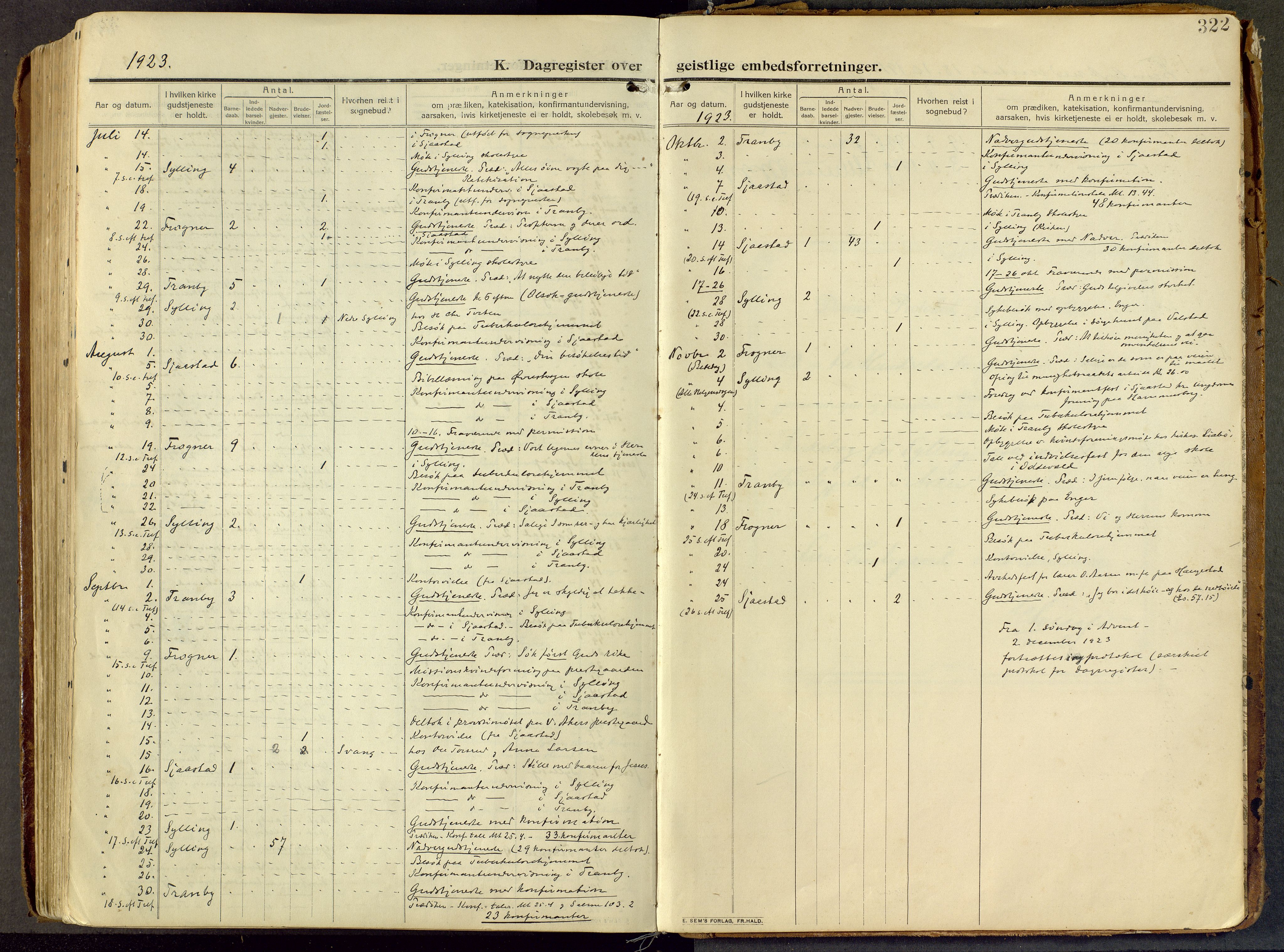 Lier kirkebøker, AV/SAKO-A-230/F/Fc/L0001: Parish register (official) no. III 1, 1906-1936, p. 322