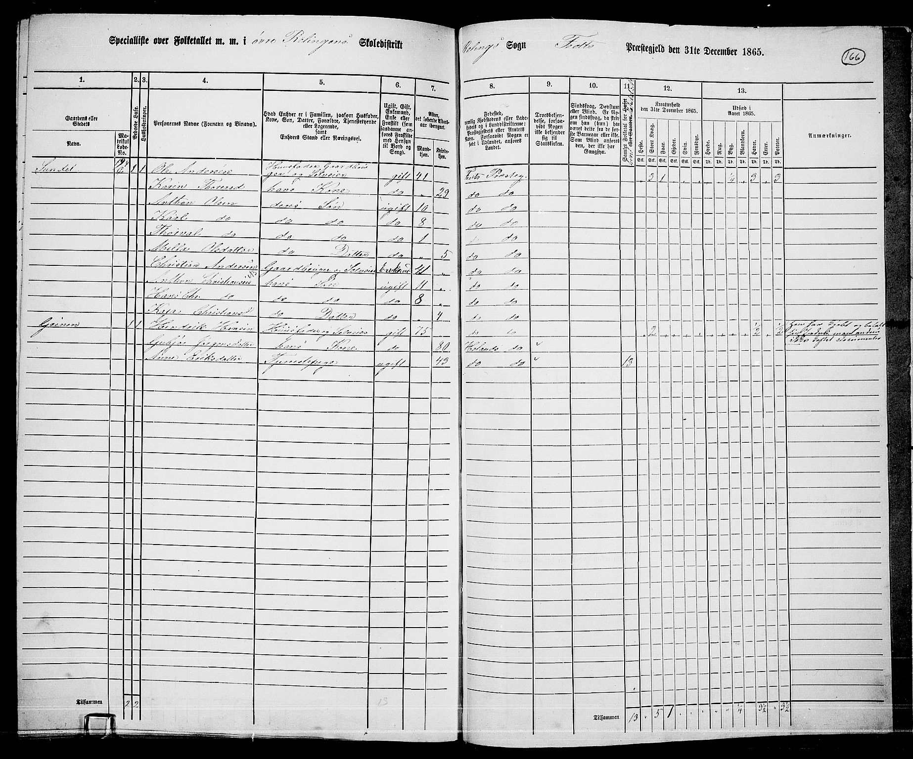 RA, 1865 census for Fet, 1865, p. 155