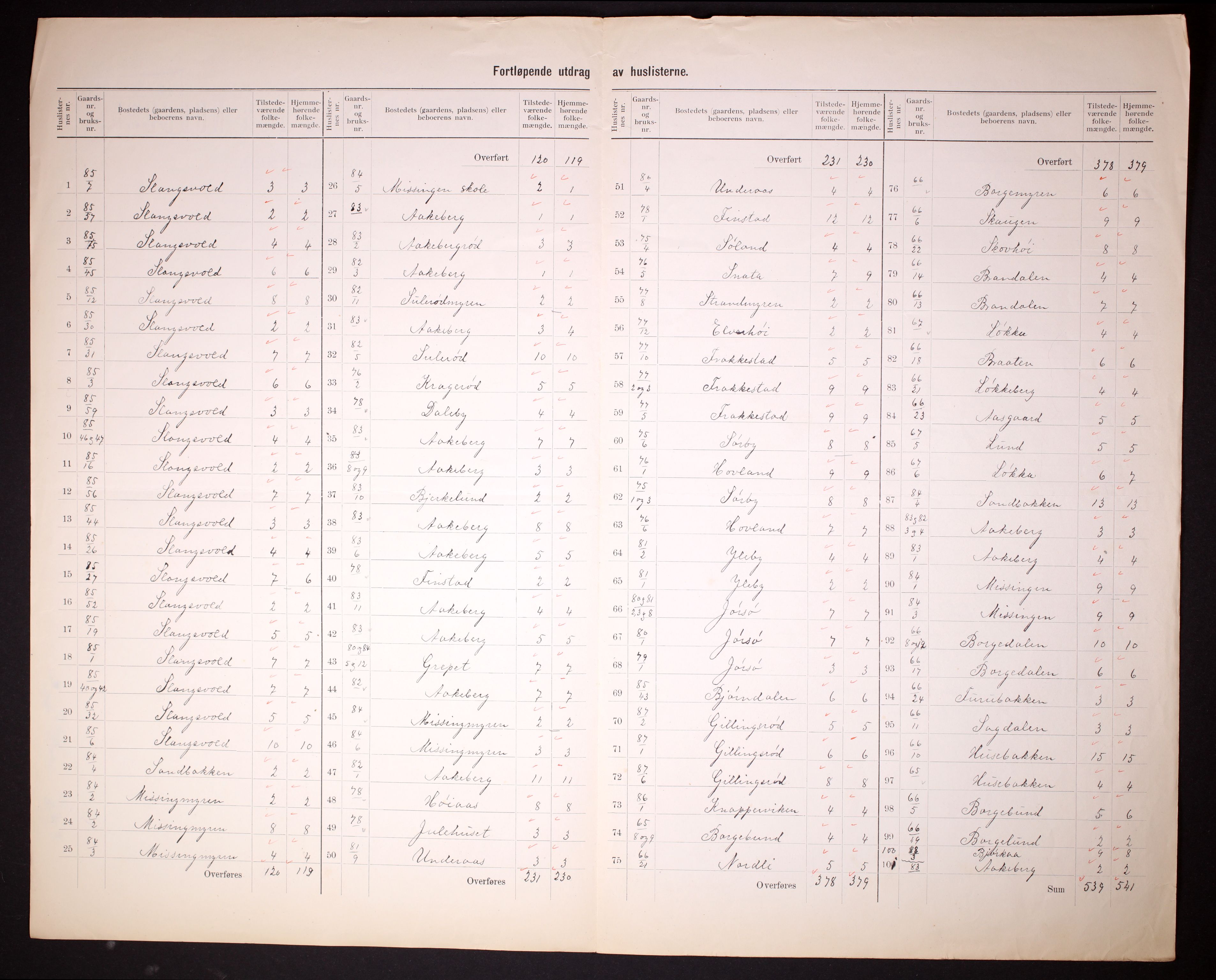 RA, 1910 census for Råde, 1910, p. 6