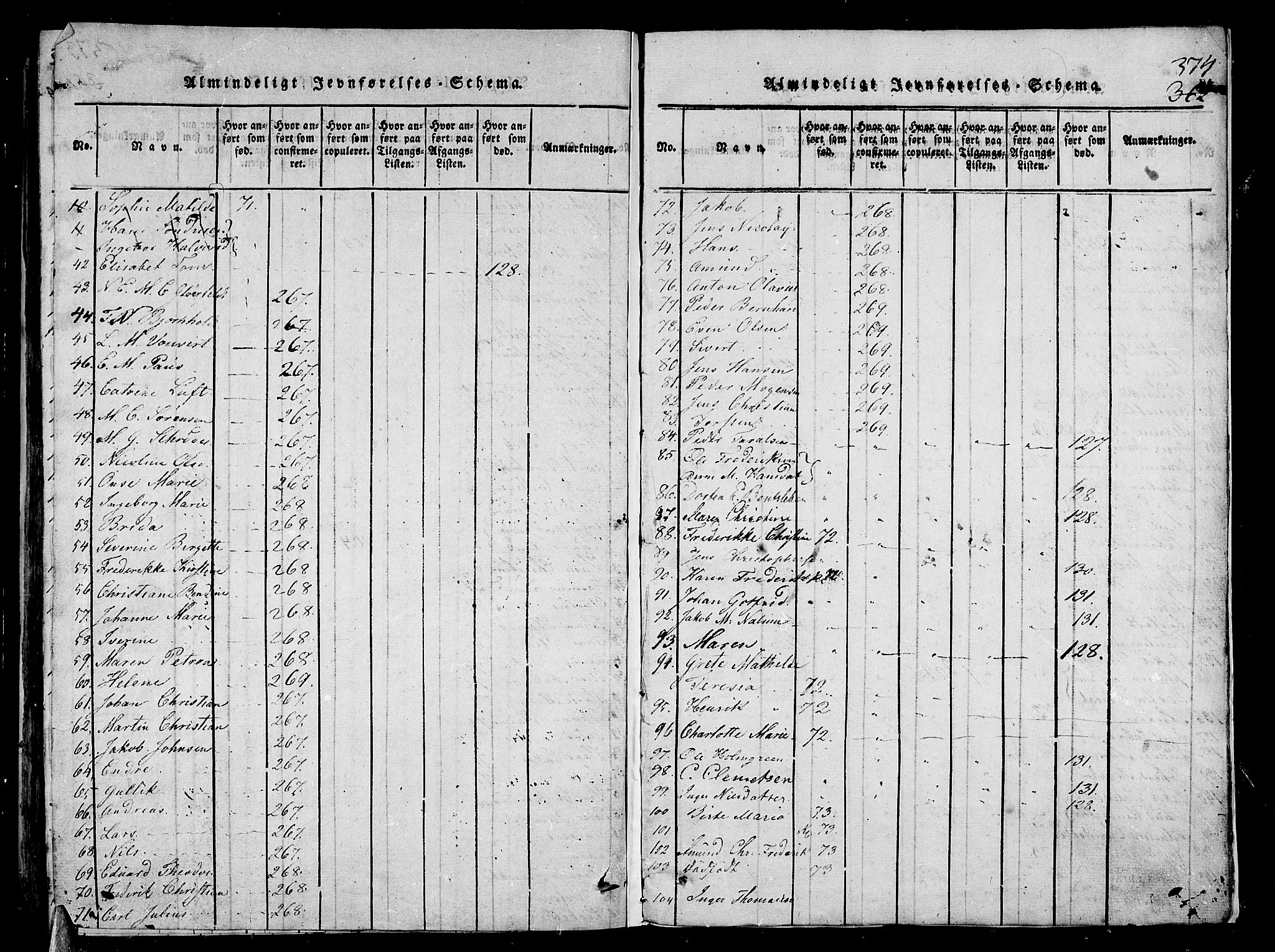 Stavern kirkebøker, AV/SAKO-A-318/G/Ga/L0001: Parish register (copy) no. 1, 1817-1841, p. 374