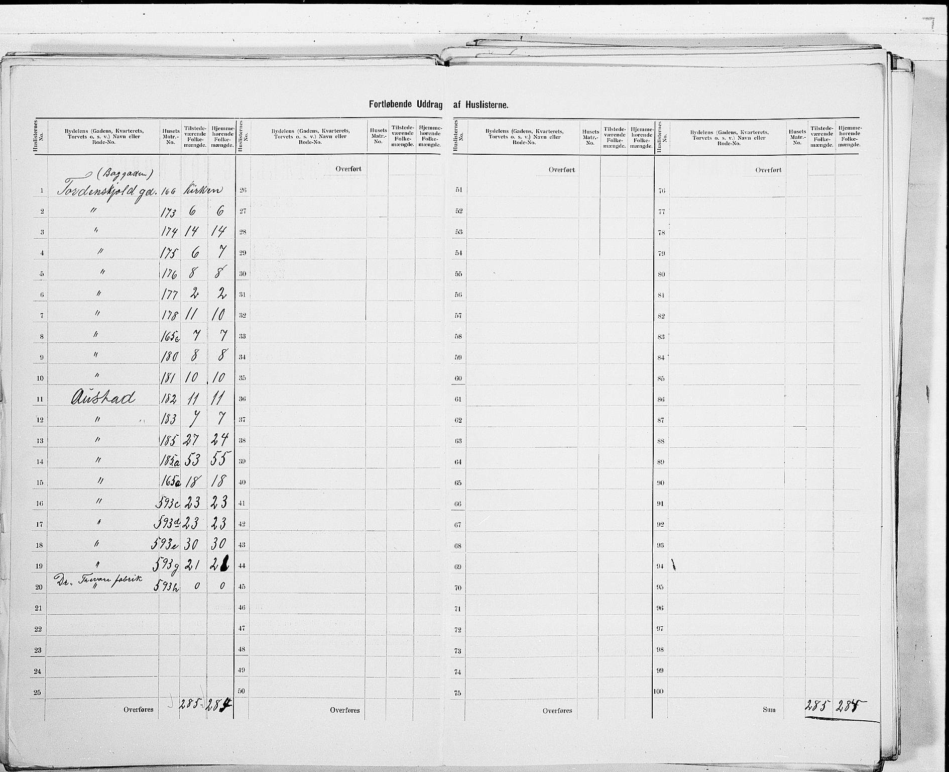 RA, 1900 census for Drammen, 1900, p. 114