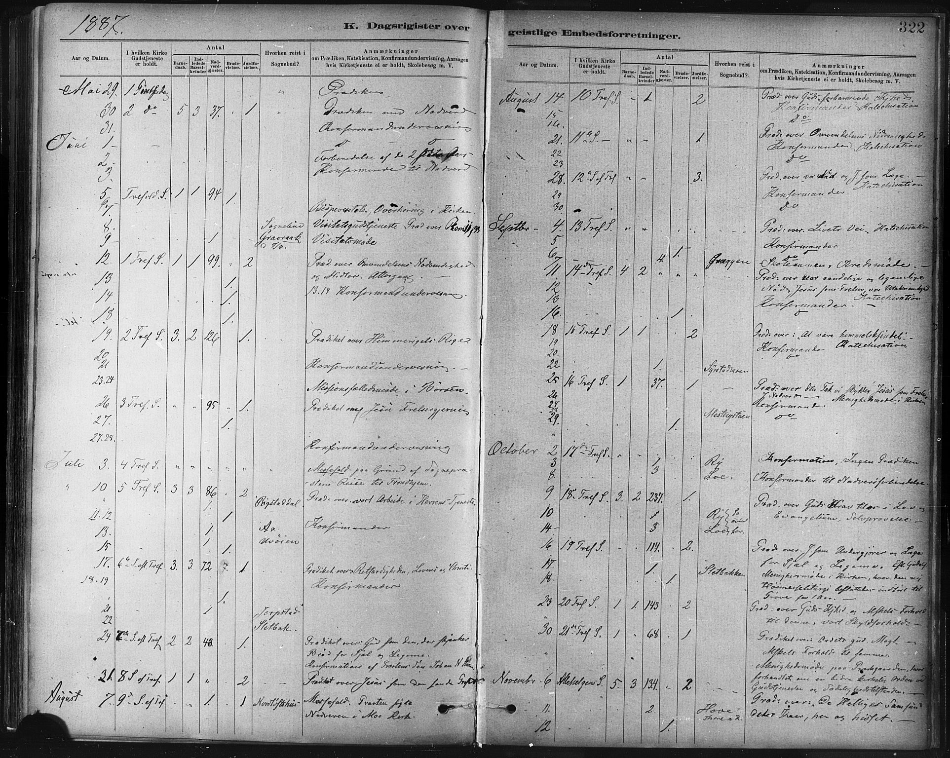Ministerialprotokoller, klokkerbøker og fødselsregistre - Sør-Trøndelag, SAT/A-1456/672/L0857: Parish register (official) no. 672A09, 1882-1893, p. 322