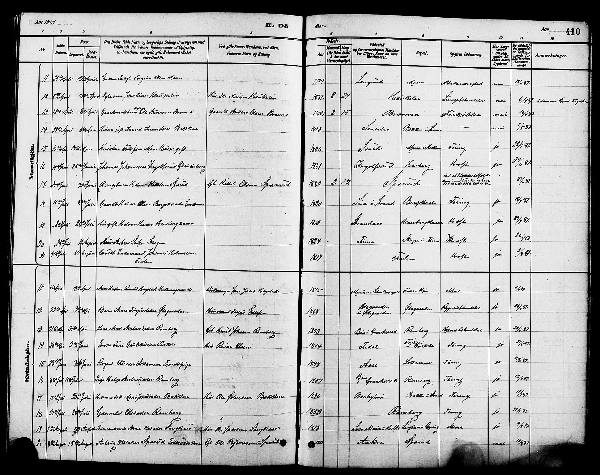 Heddal kirkebøker, SAKO/A-268/G/Ga/L0002: Parish register (copy) no. I 2, 1879-1908, p. 410