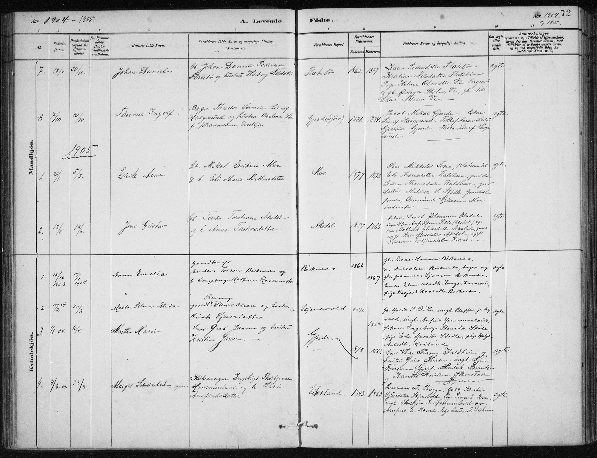 Etne sokneprestembete, SAB/A-75001/H/Haa: Parish register (official) no. C  1, 1879-1919, p. 72