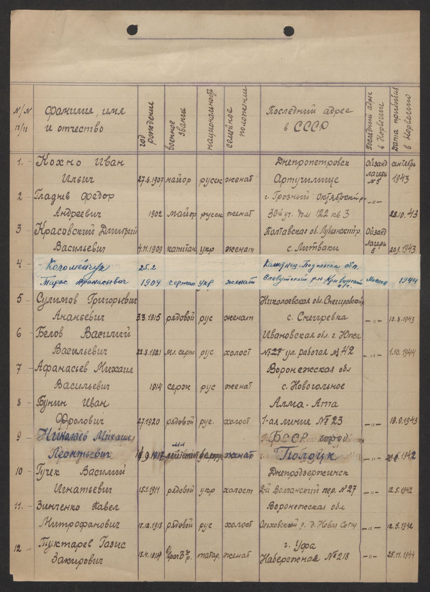 Flyktnings- og fangedirektoratet, Repatrieringskontoret, AV/RA-S-1681/D/Db/L0017: Displaced Persons (DPs) og sivile tyskere, 1945-1948, p. 346