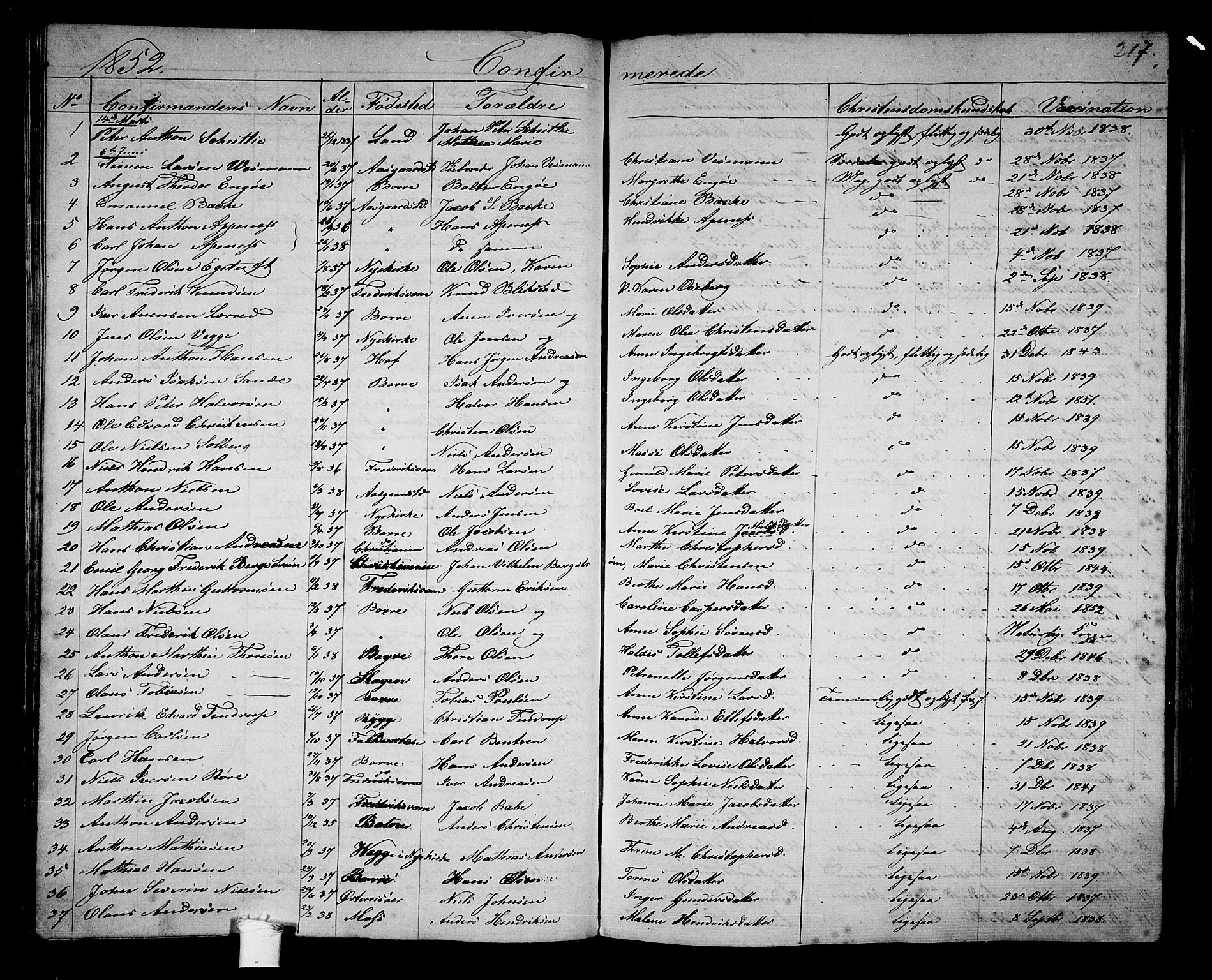 Borre kirkebøker, AV/SAKO-A-338/G/Ga/L0002: Parish register (copy) no. I 2, 1852-1871, p. 217