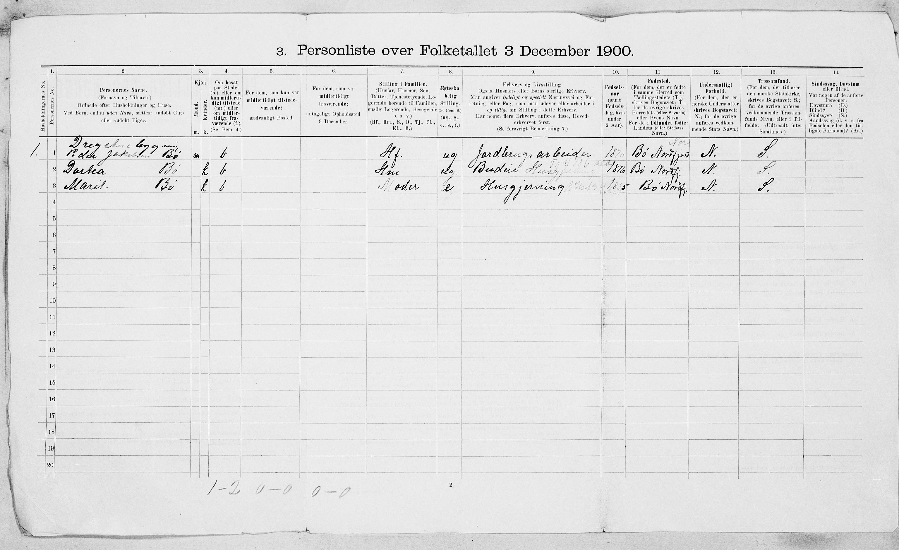 , 1900 census for Malvik, 1900, p. 21