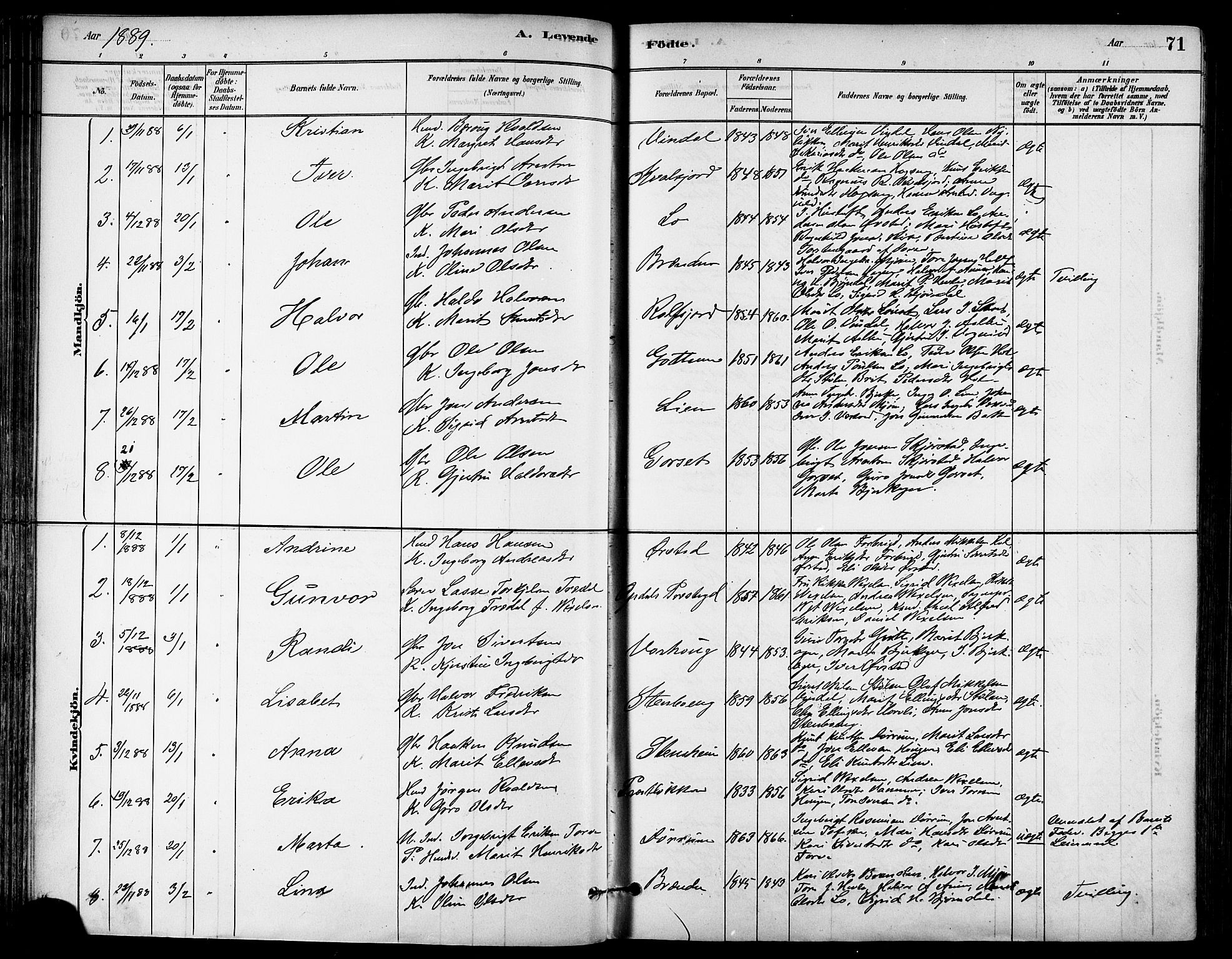 Ministerialprotokoller, klokkerbøker og fødselsregistre - Sør-Trøndelag, SAT/A-1456/678/L0901: Parish register (official) no. 678A10, 1881-1894, p. 71