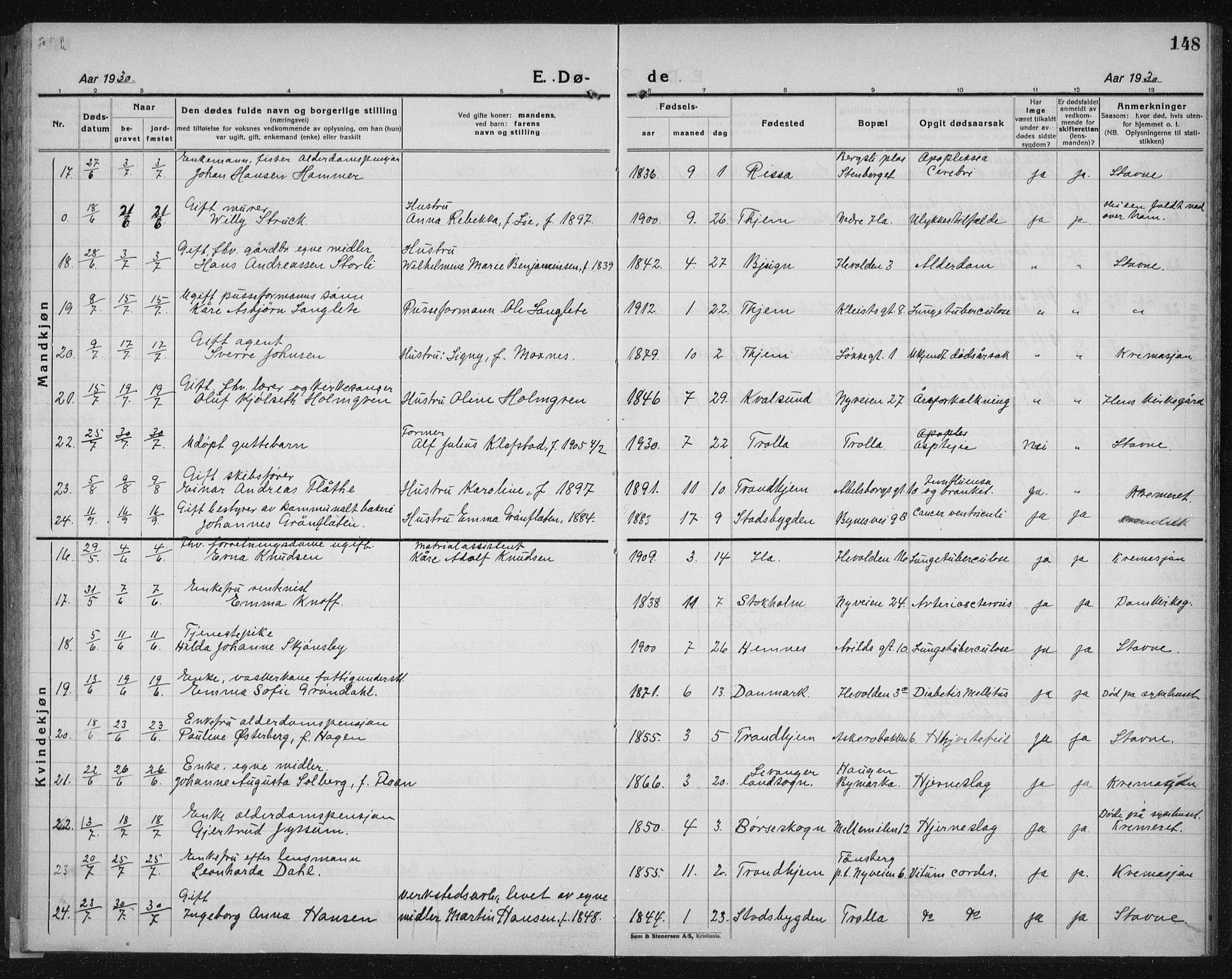 Ministerialprotokoller, klokkerbøker og fødselsregistre - Sør-Trøndelag, AV/SAT-A-1456/603/L0176: Parish register (copy) no. 603C04, 1923-1941, p. 148