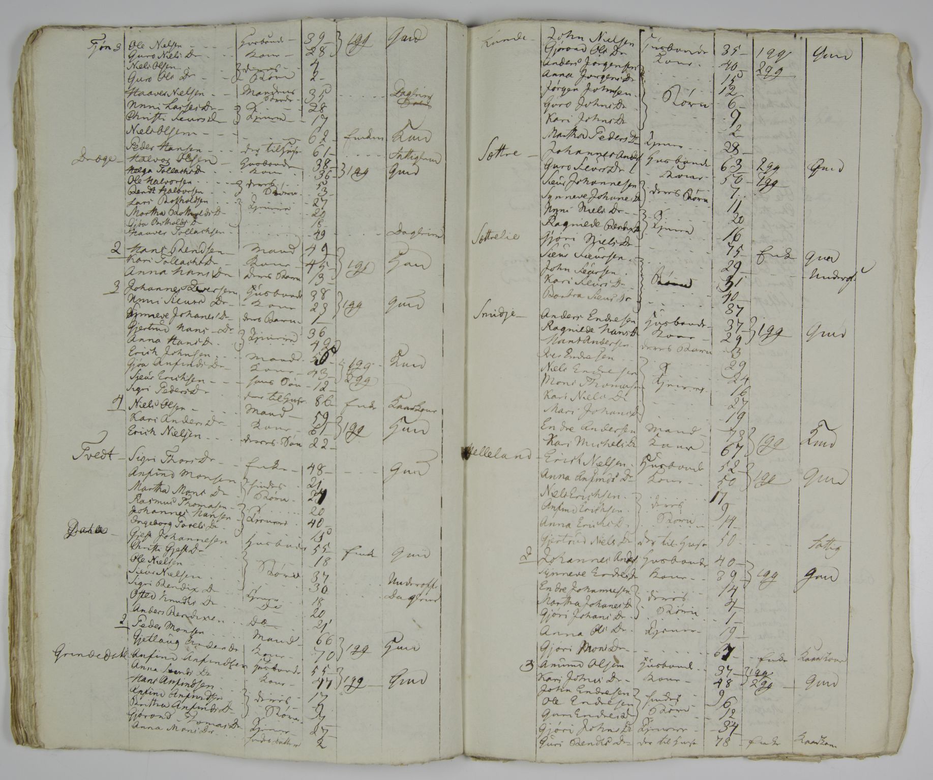 SAB, Census 1815 for Leikanger, 1815