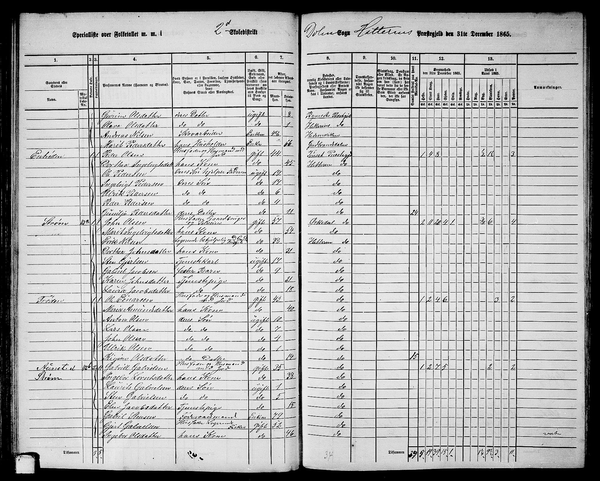 RA, 1865 census for Hitra, 1865, p. 104