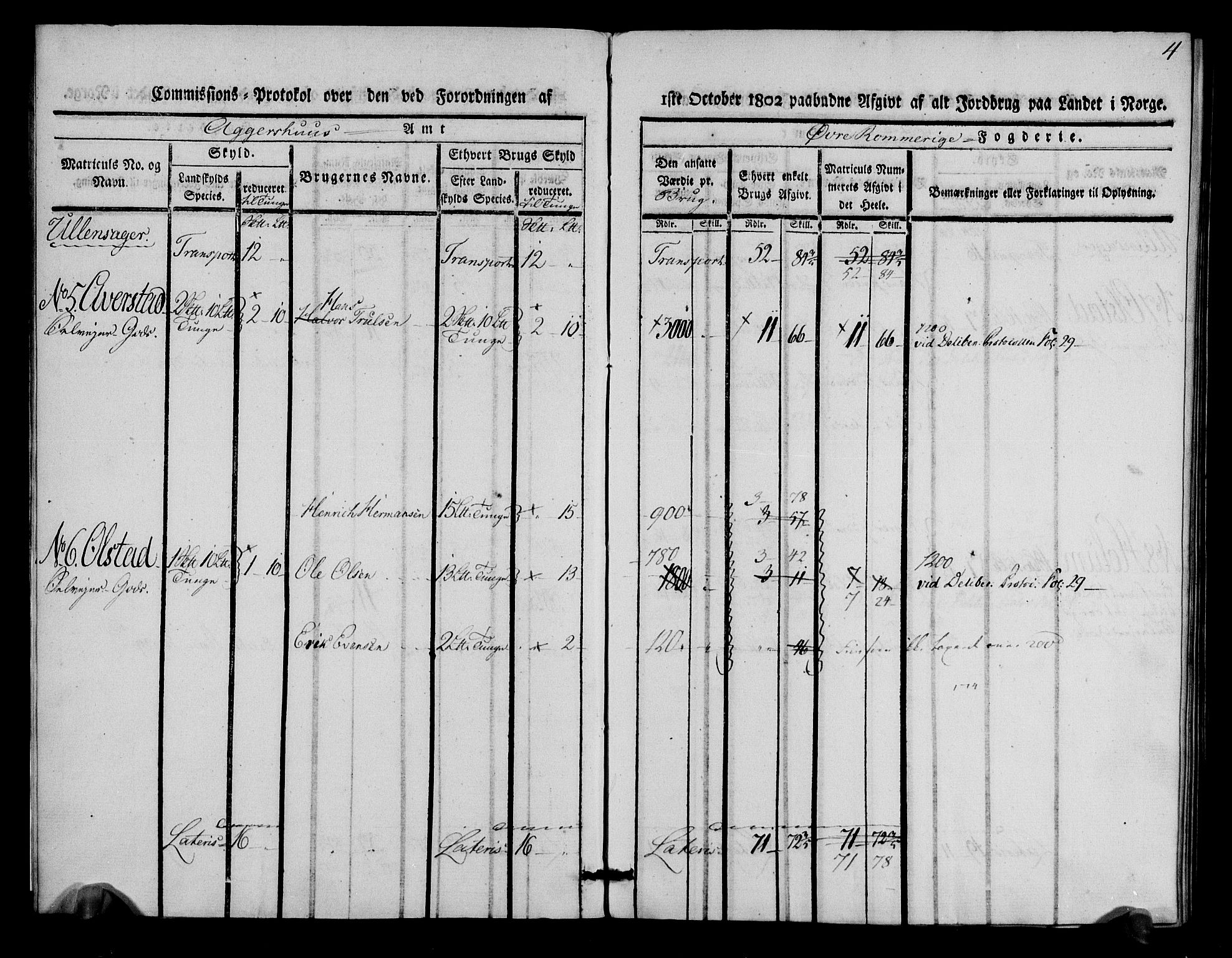 Rentekammeret inntil 1814, Realistisk ordnet avdeling, AV/RA-EA-4070/N/Ne/Nea/L0021: Øvre Romerike fogderi. Kommisjonsprotokoll for Ullensaker og Nannestad prestegjeld, 1803, p. 5